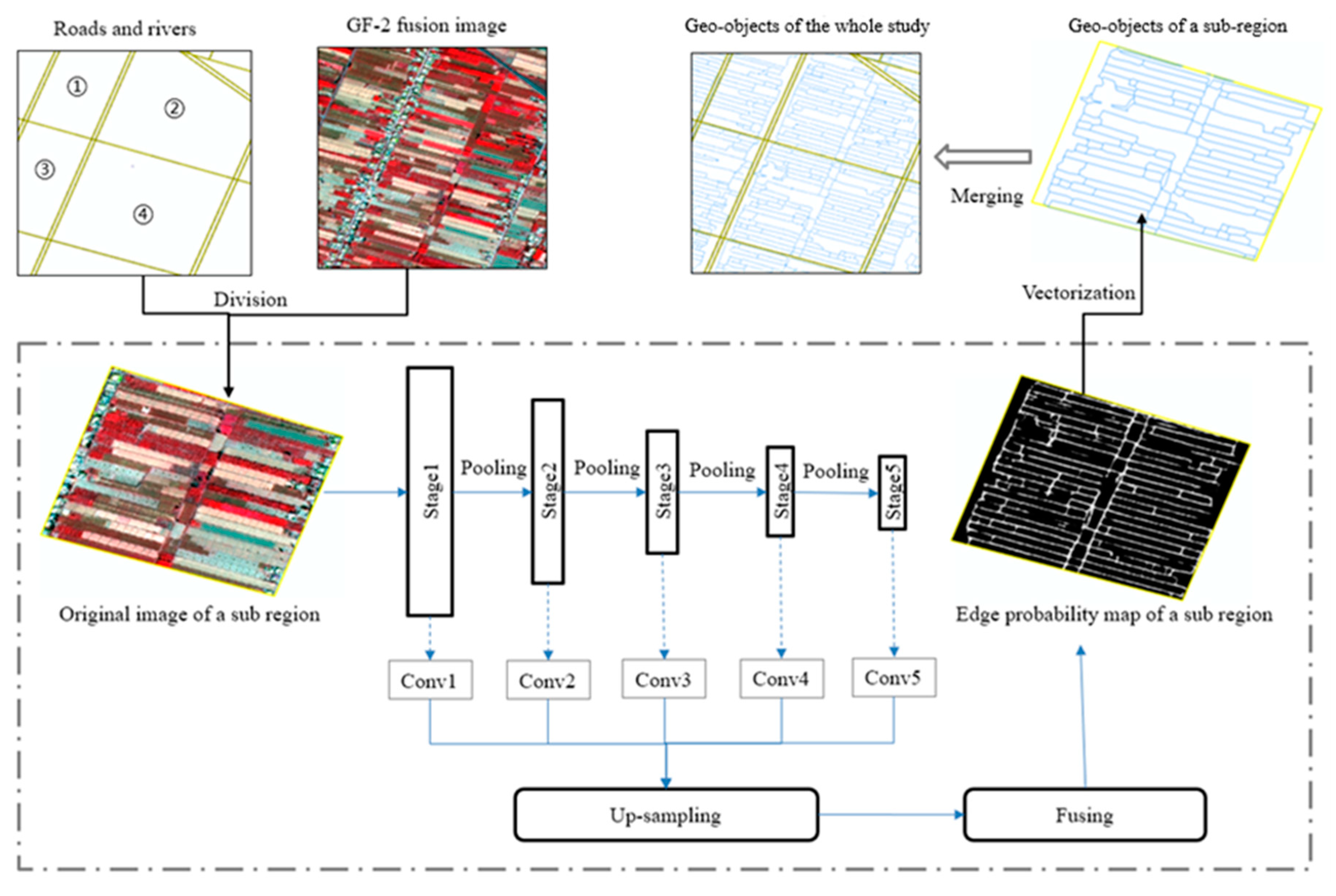 Remotesensing 12 00174 g004