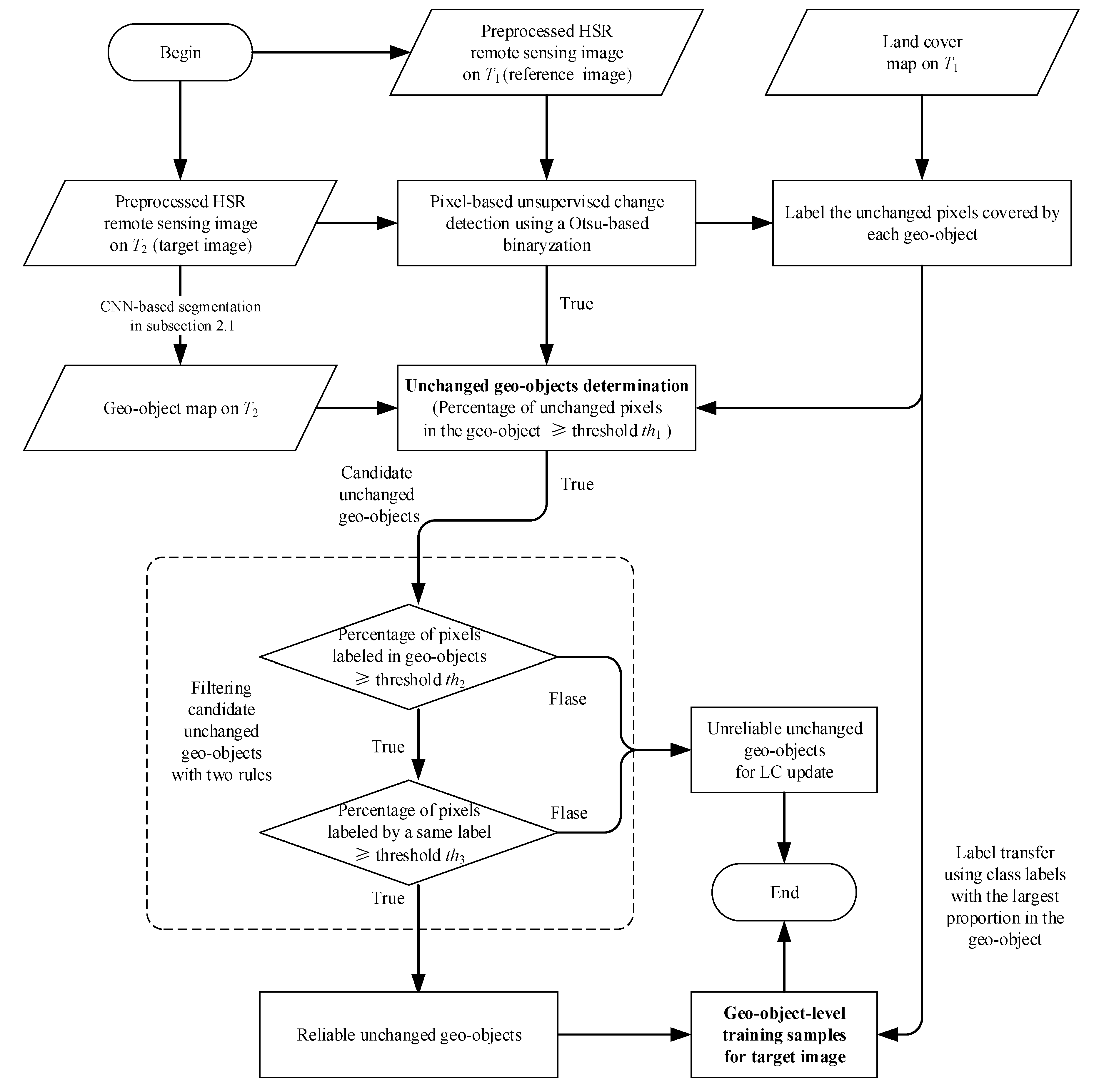 Remotesensing 12 00174 g006