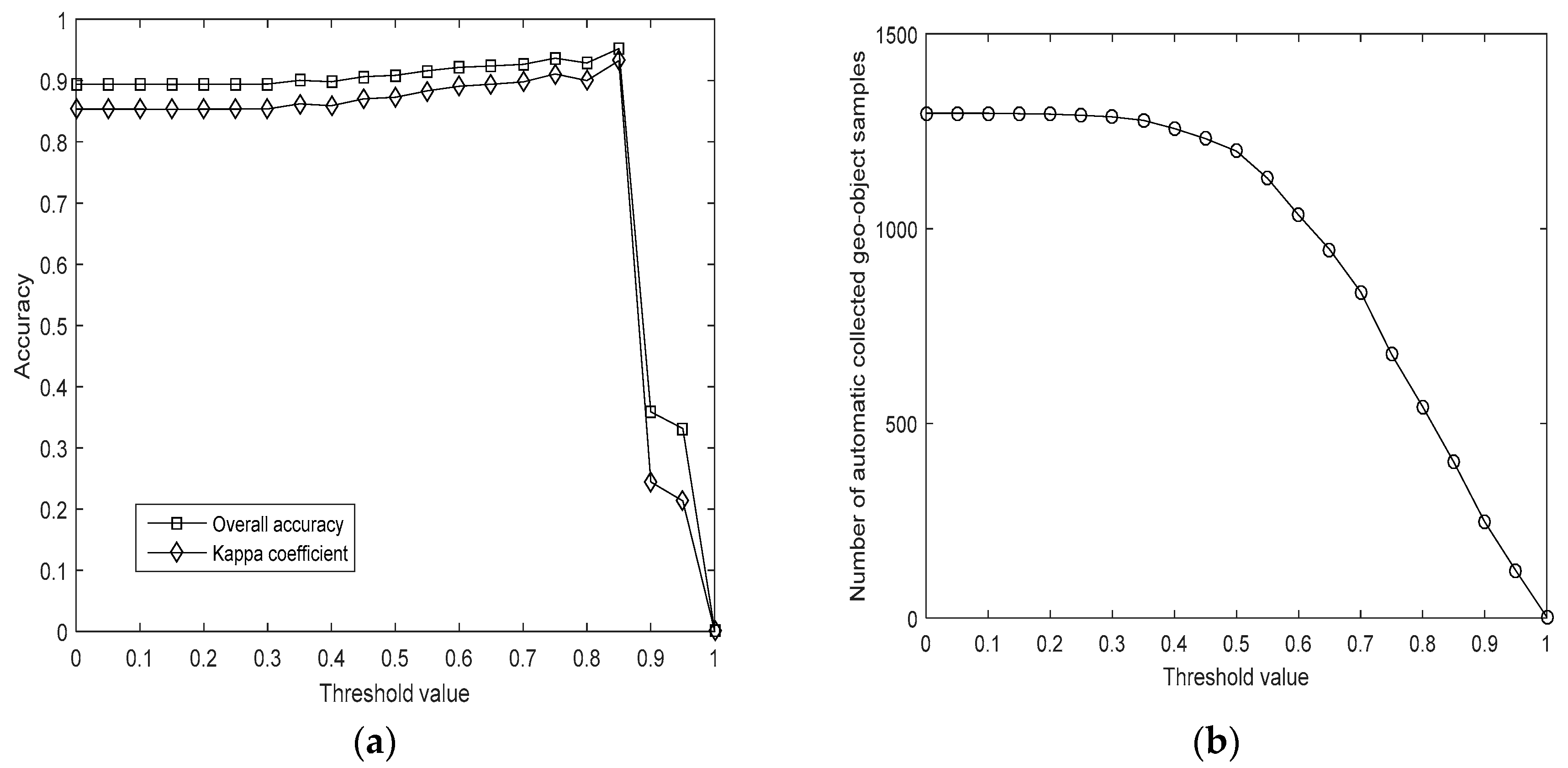 Remotesensing 12 00174 g010