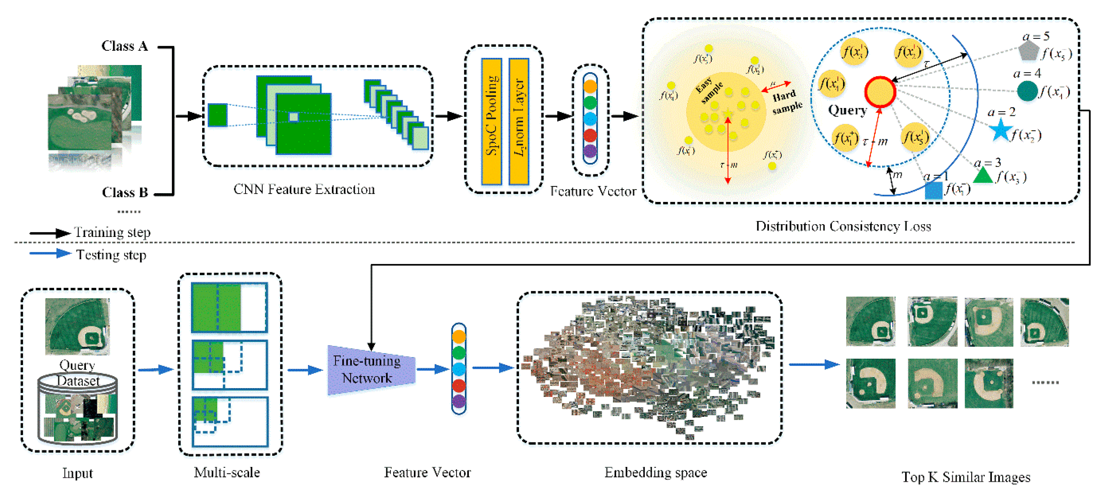 Remotesensing 12 00175 g003