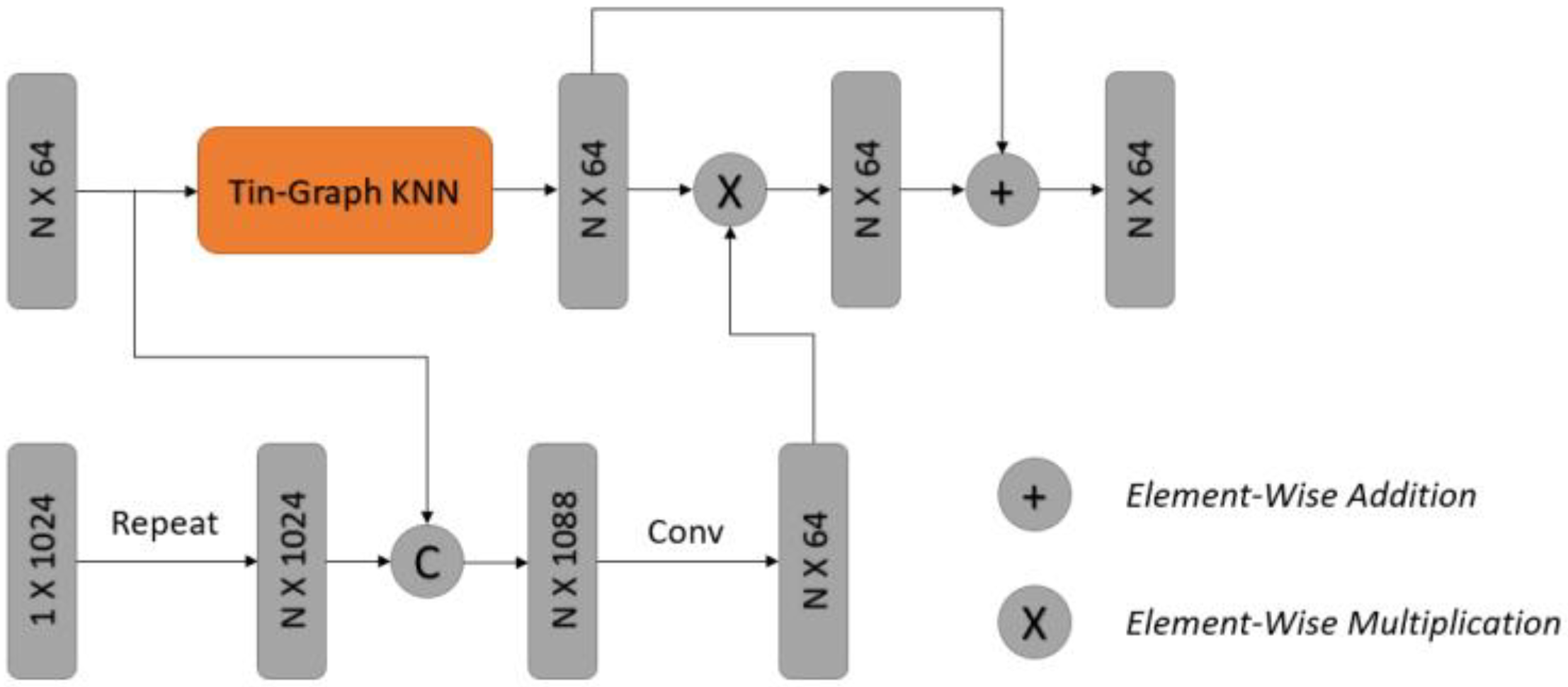 Remotesensing 12 00178 g005