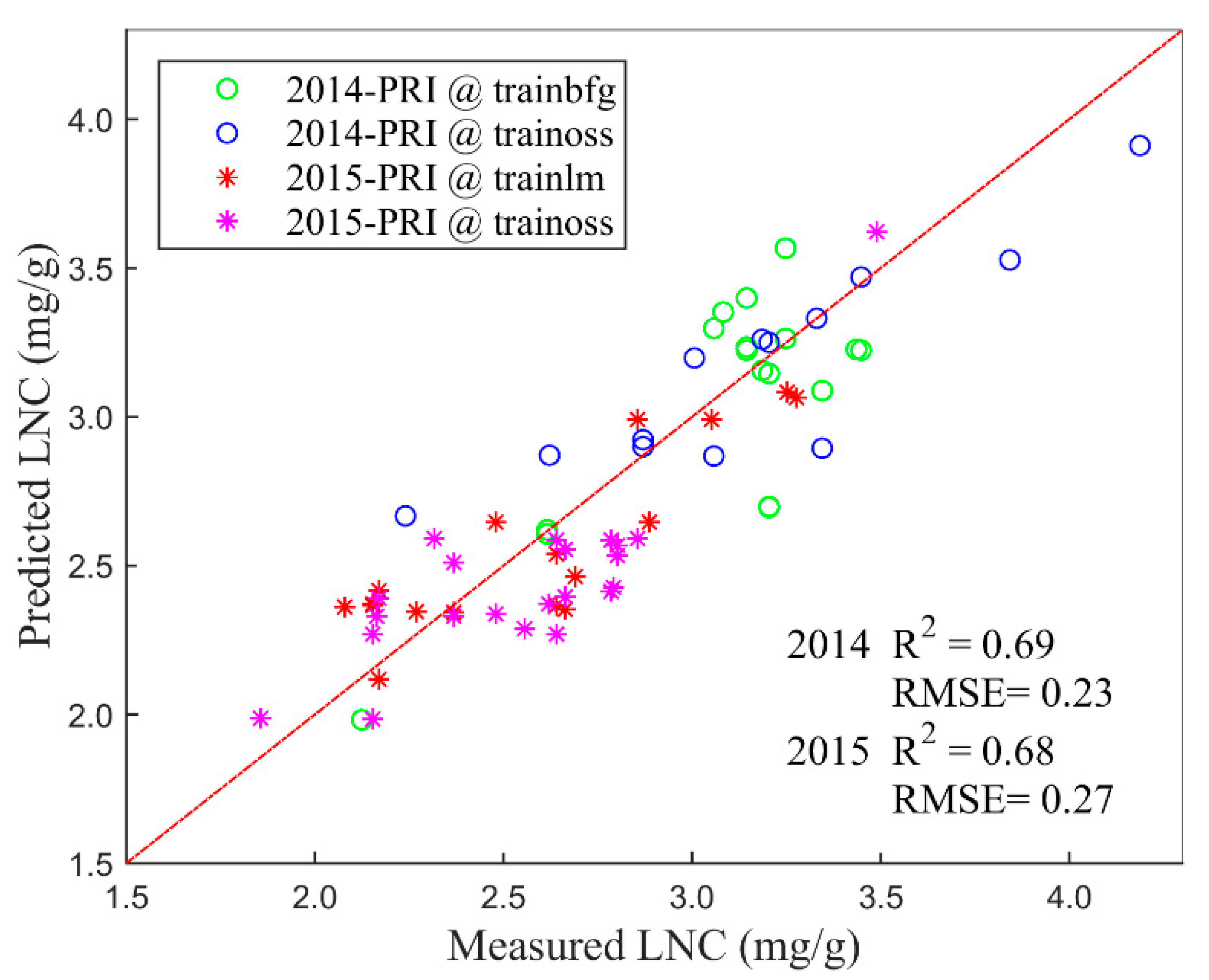 Remotesensing 12 00185 g004 Remotesensing 12 00185 g004