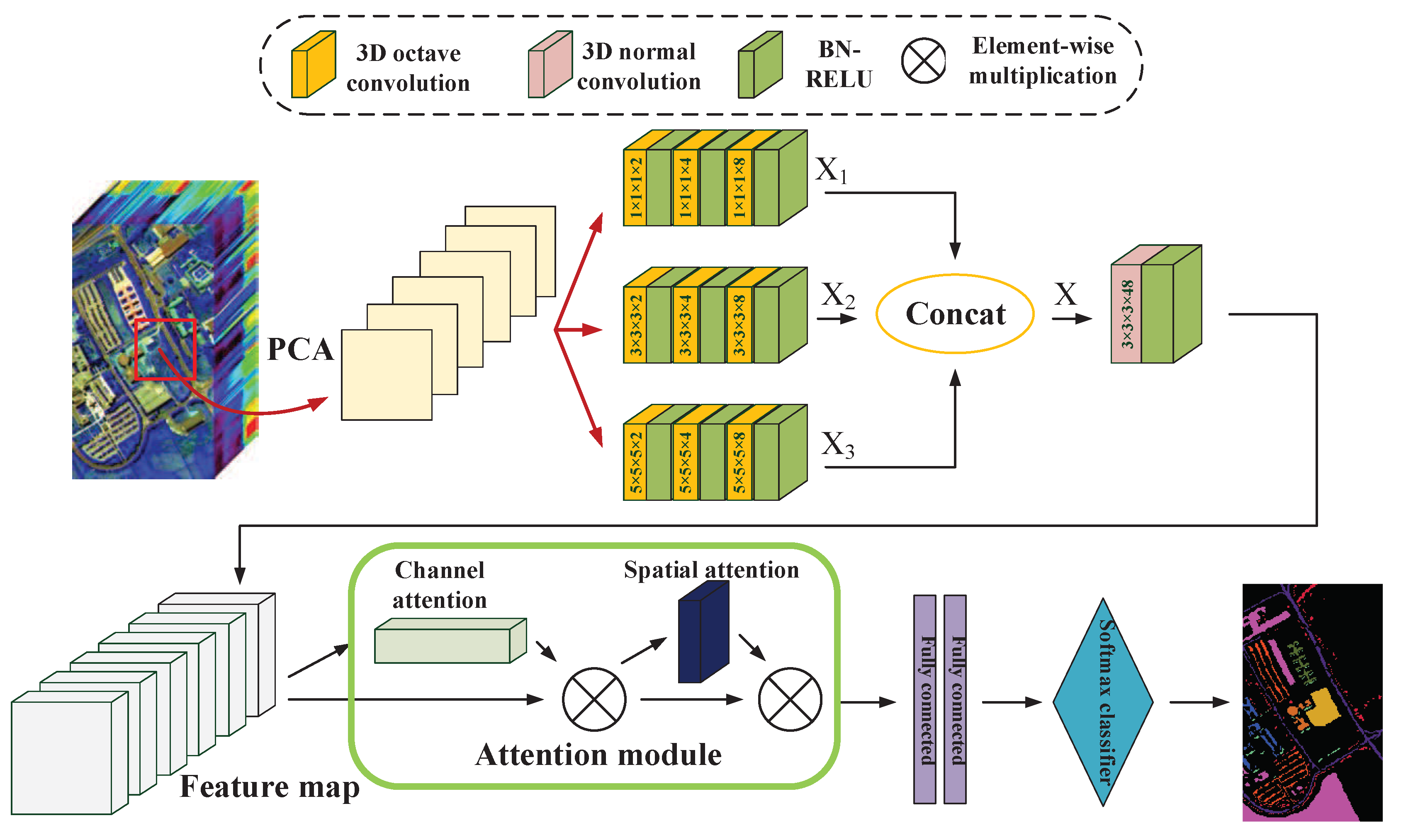 Remotesensing 12 00188 g003