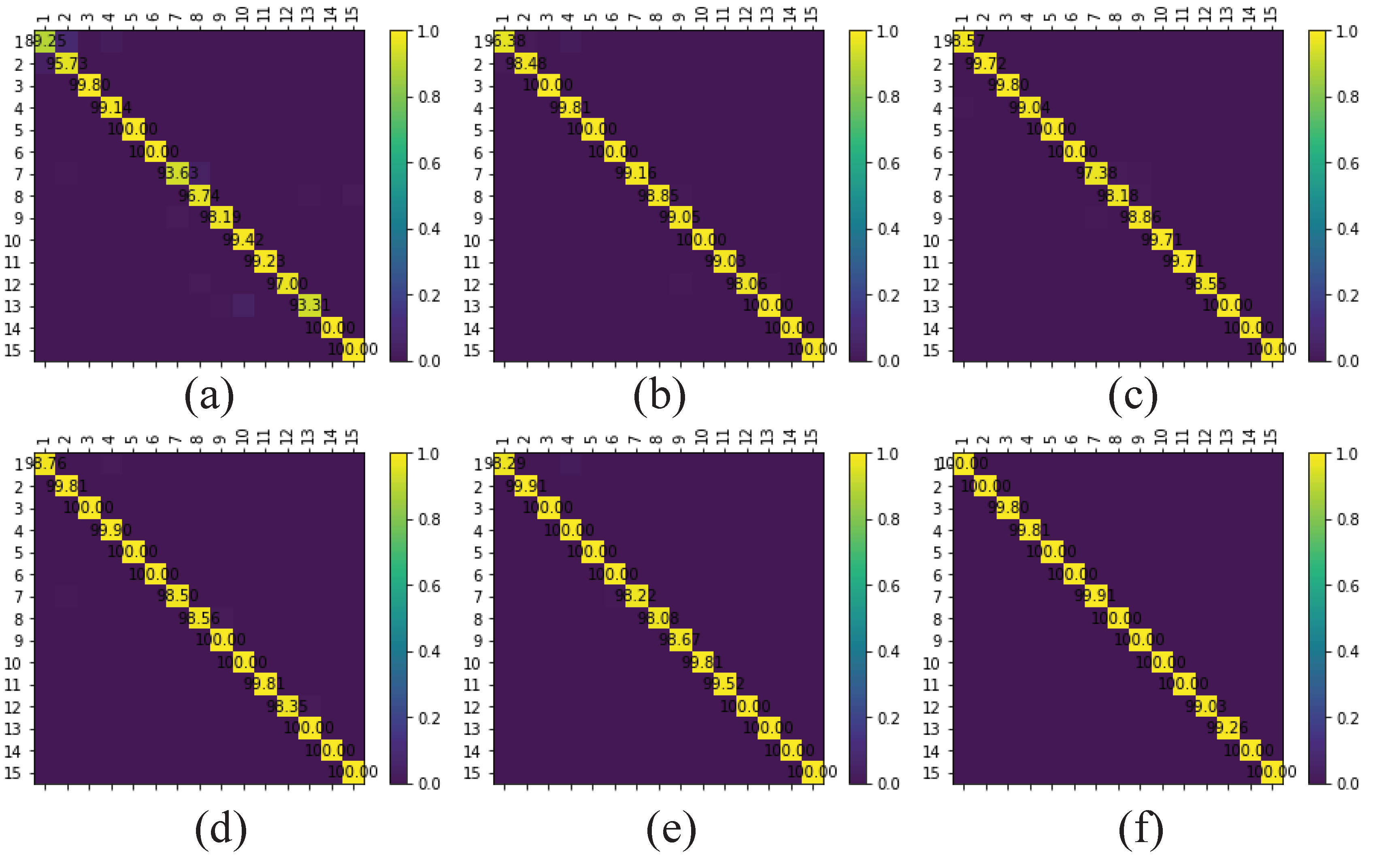 Remotesensing 12 00188 g013