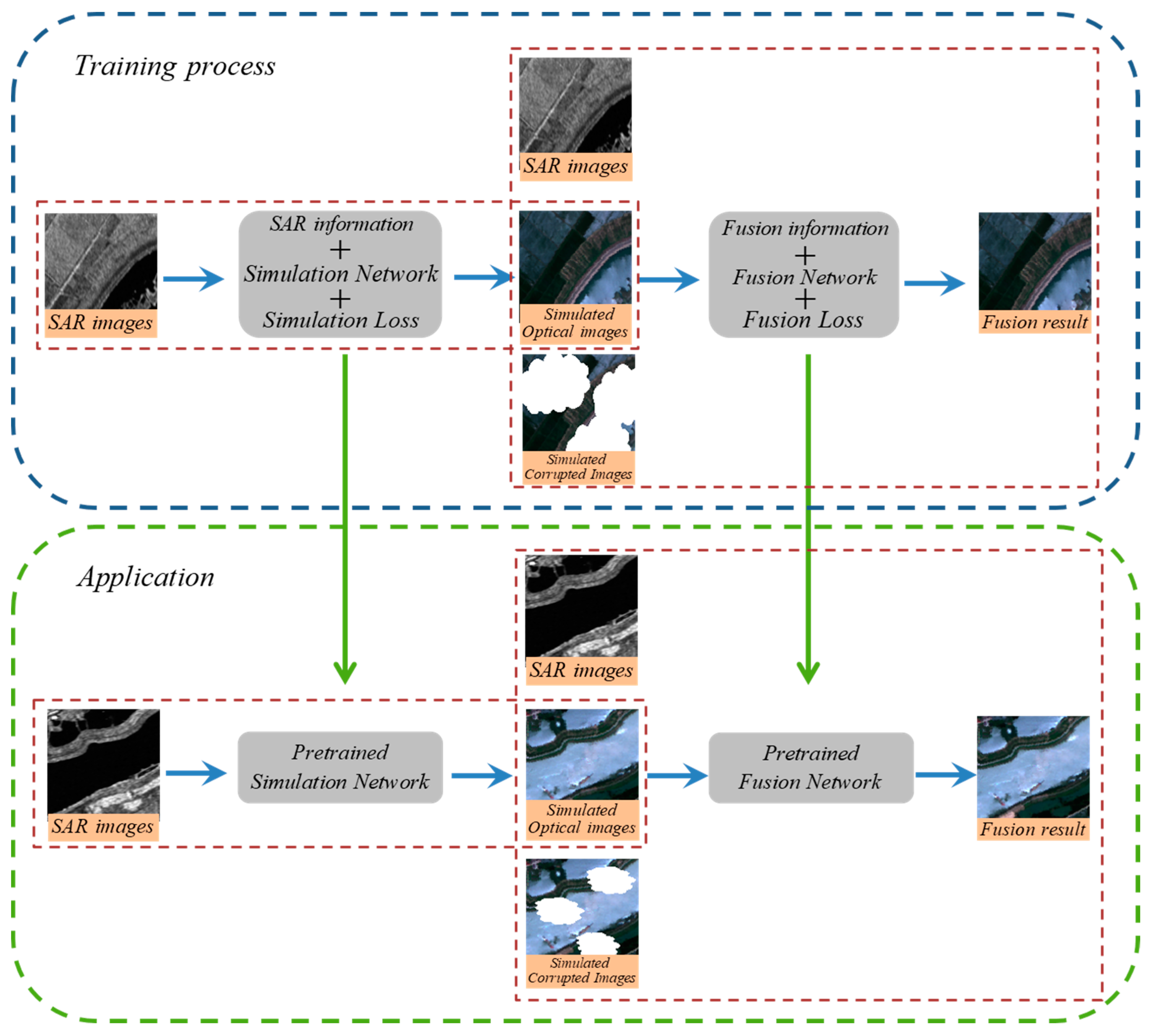 Remotesensing 12 00191 g001