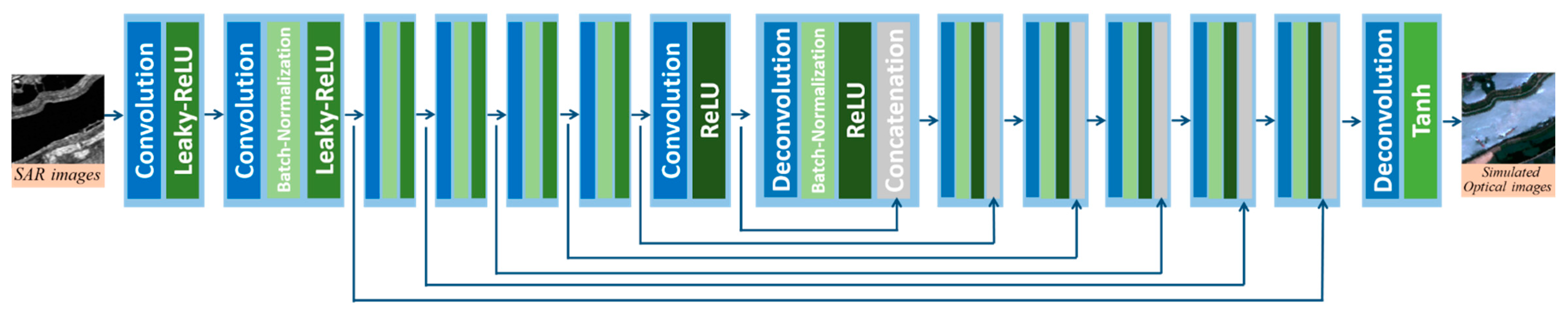 Remotesensing 12 00191 g002