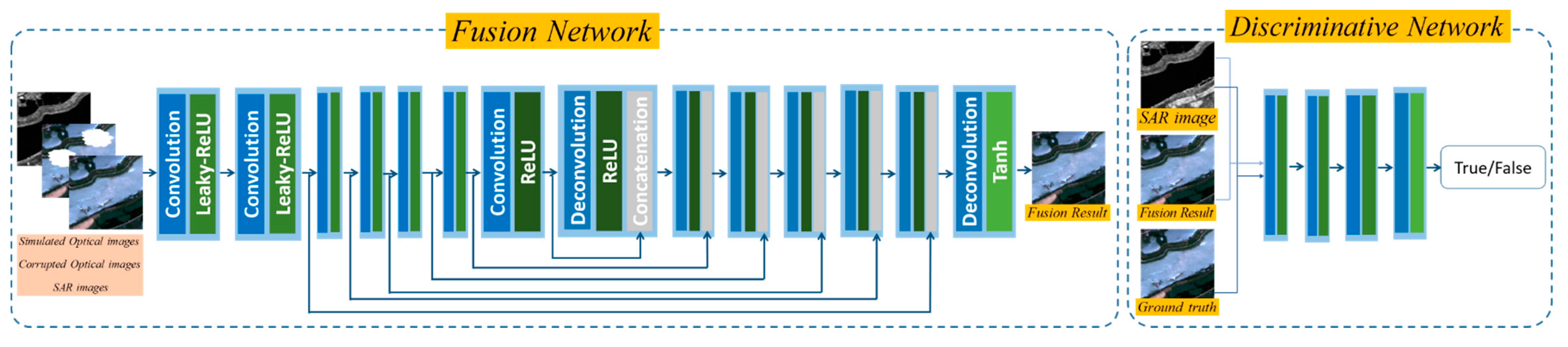 Remotesensing 12 00191 g003