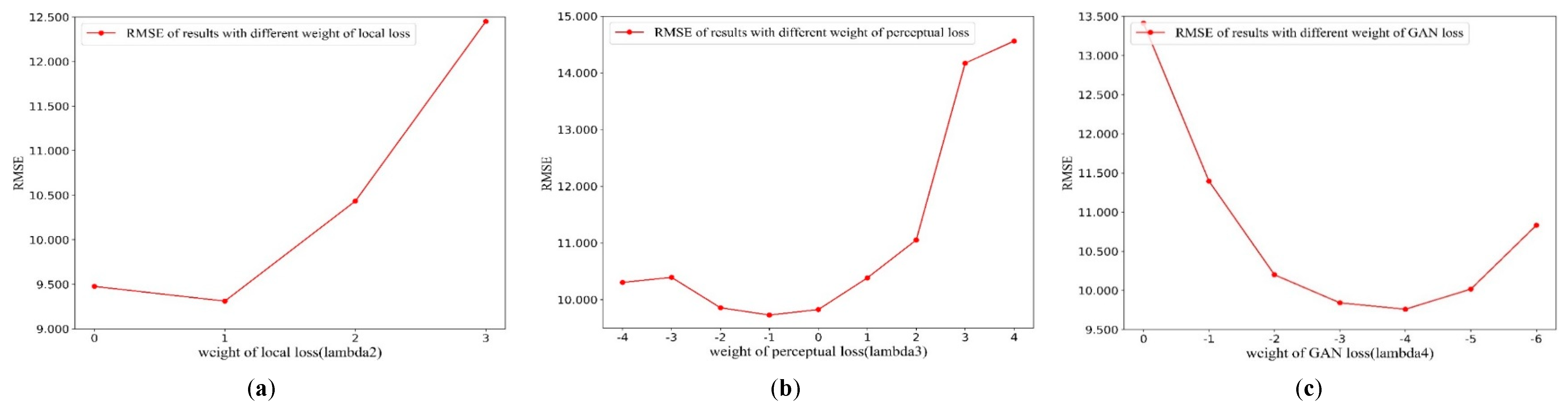 Remotesensing 12 00191 g011