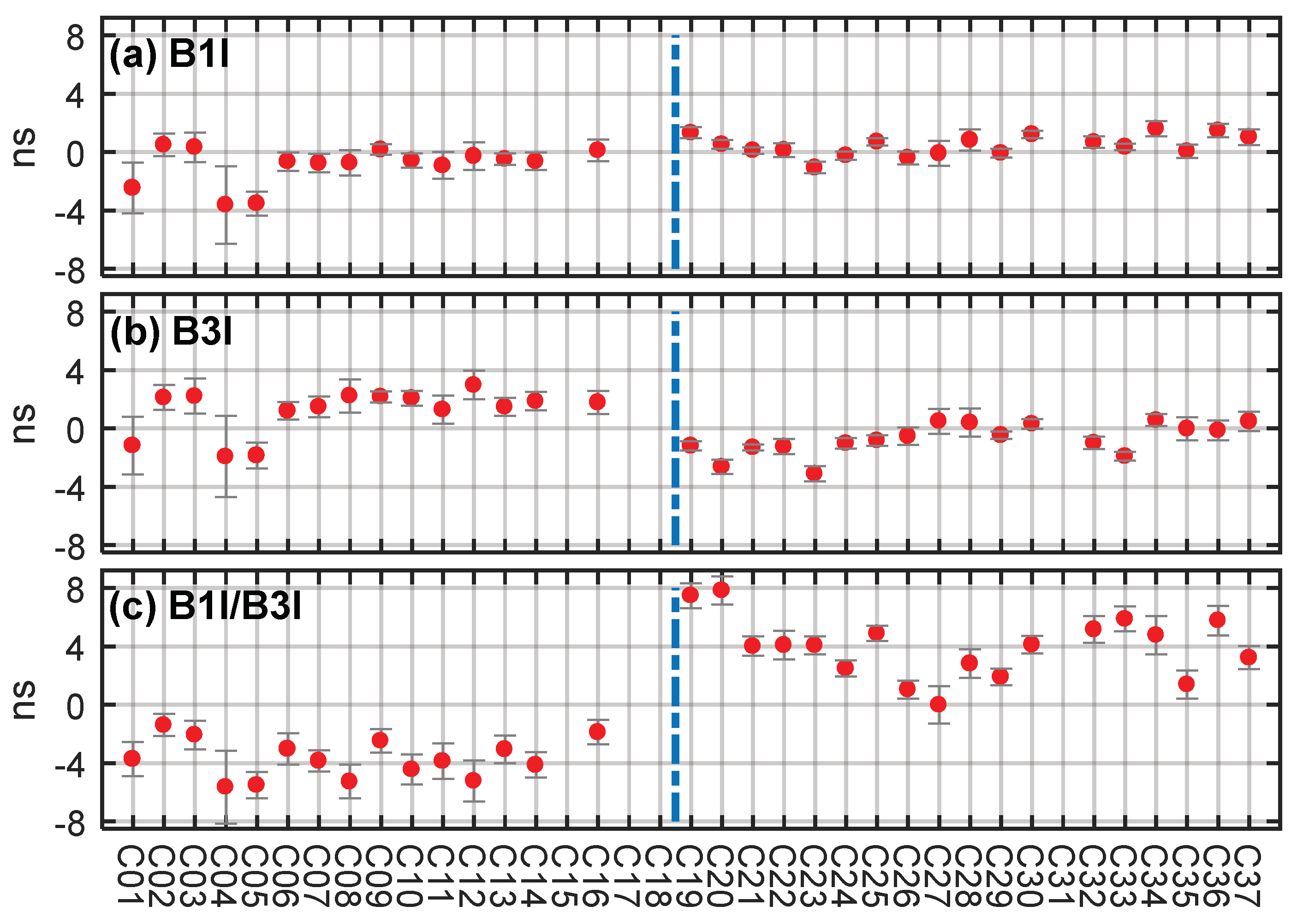 Remotesensing 12 00192 g003
