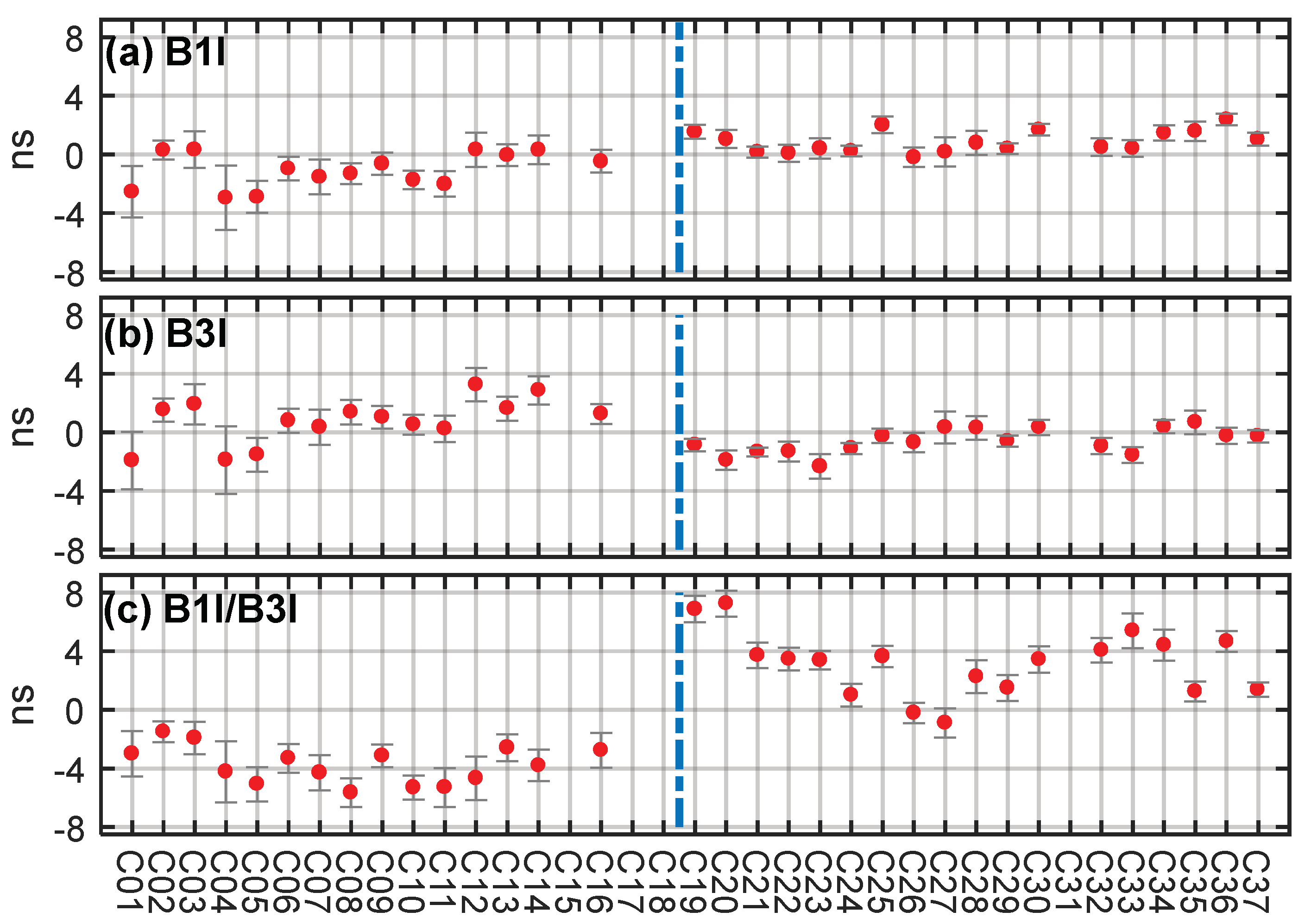 Remotesensing 12 00192 g005