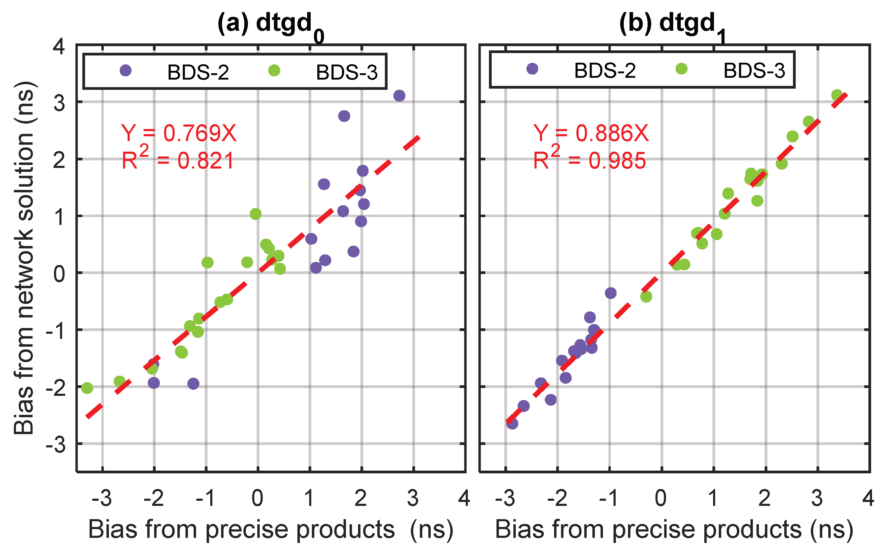 Remotesensing 12 00192 g006