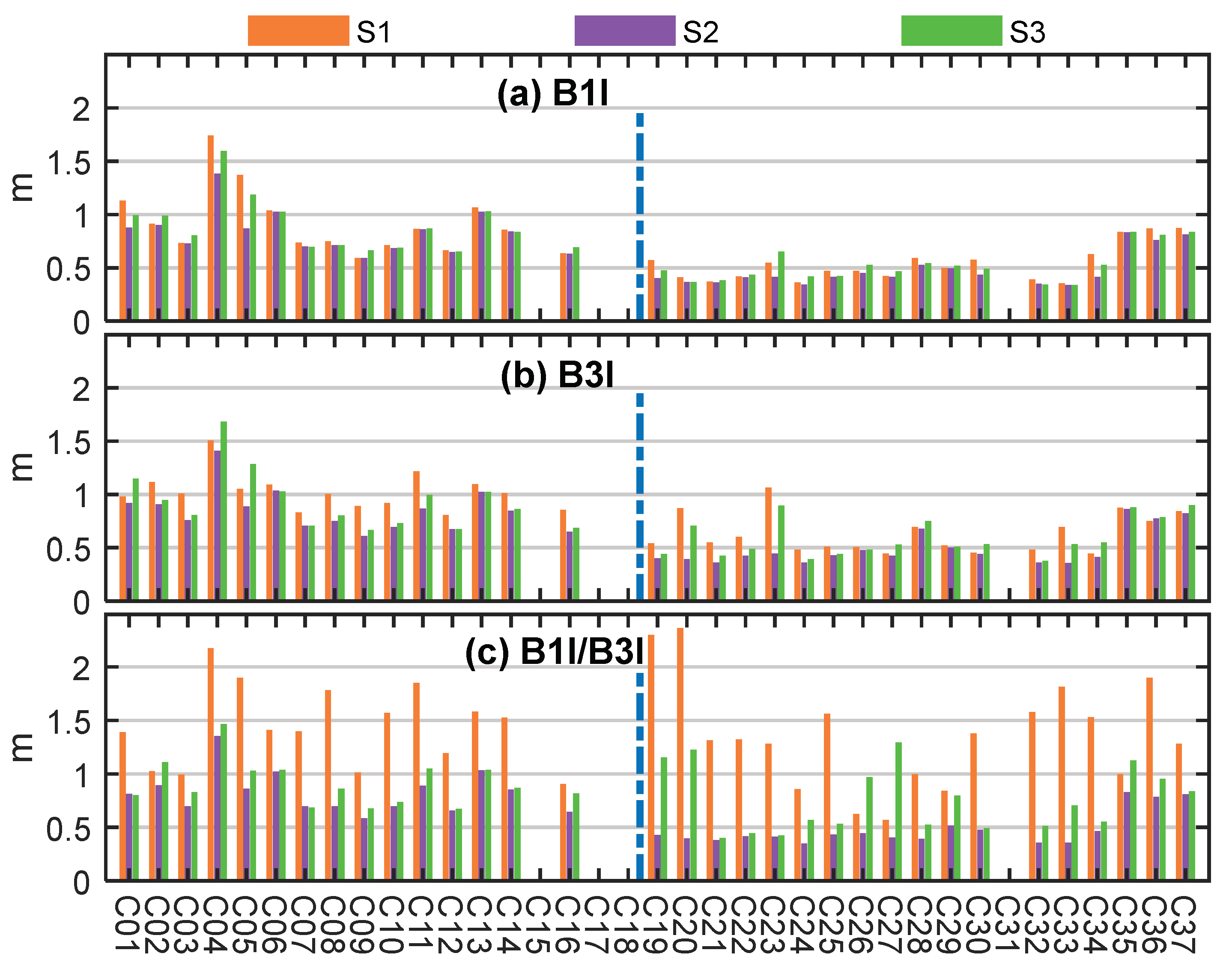 Remotesensing 12 00192 g007