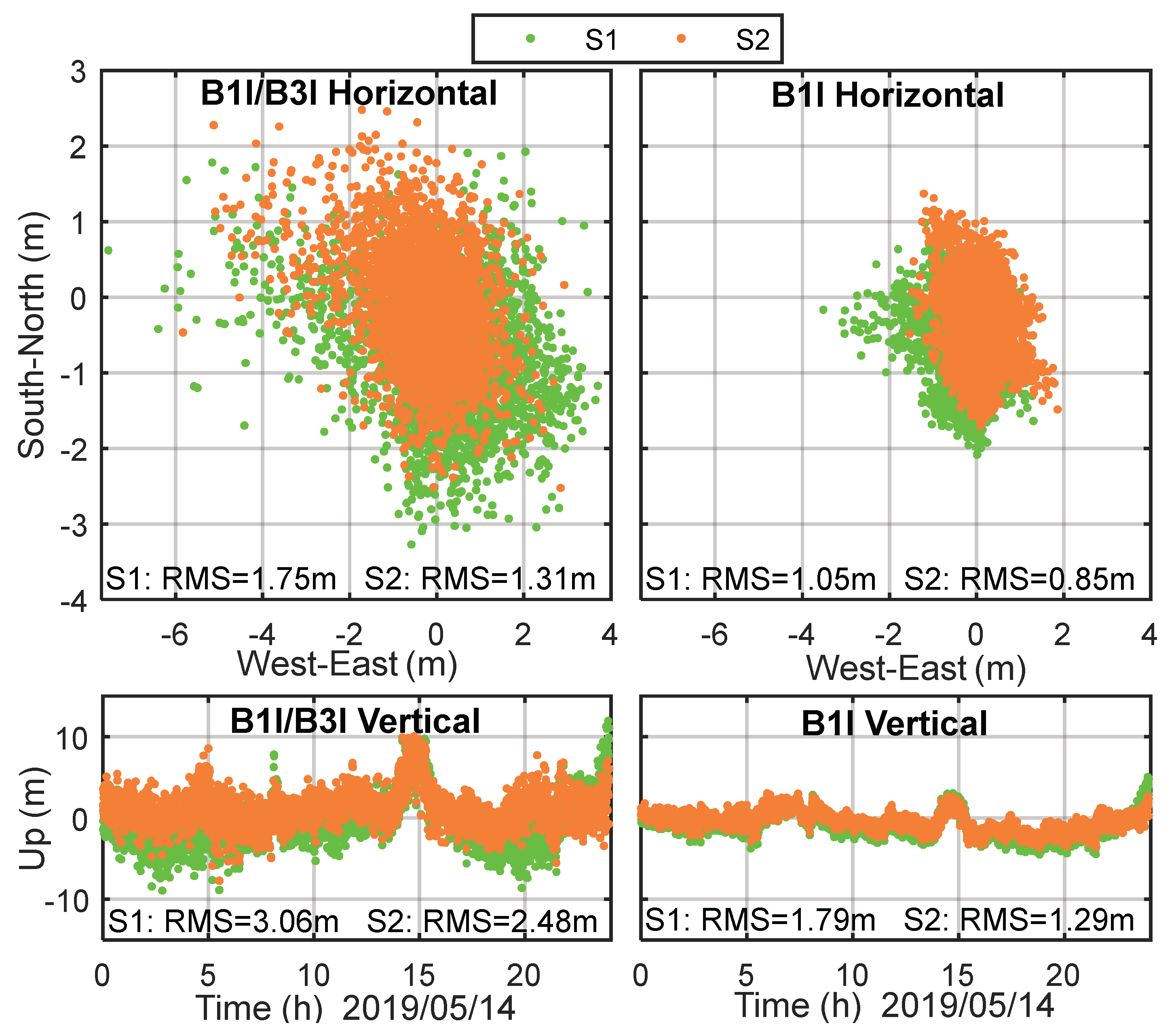 Remotesensing 12 00192 g010