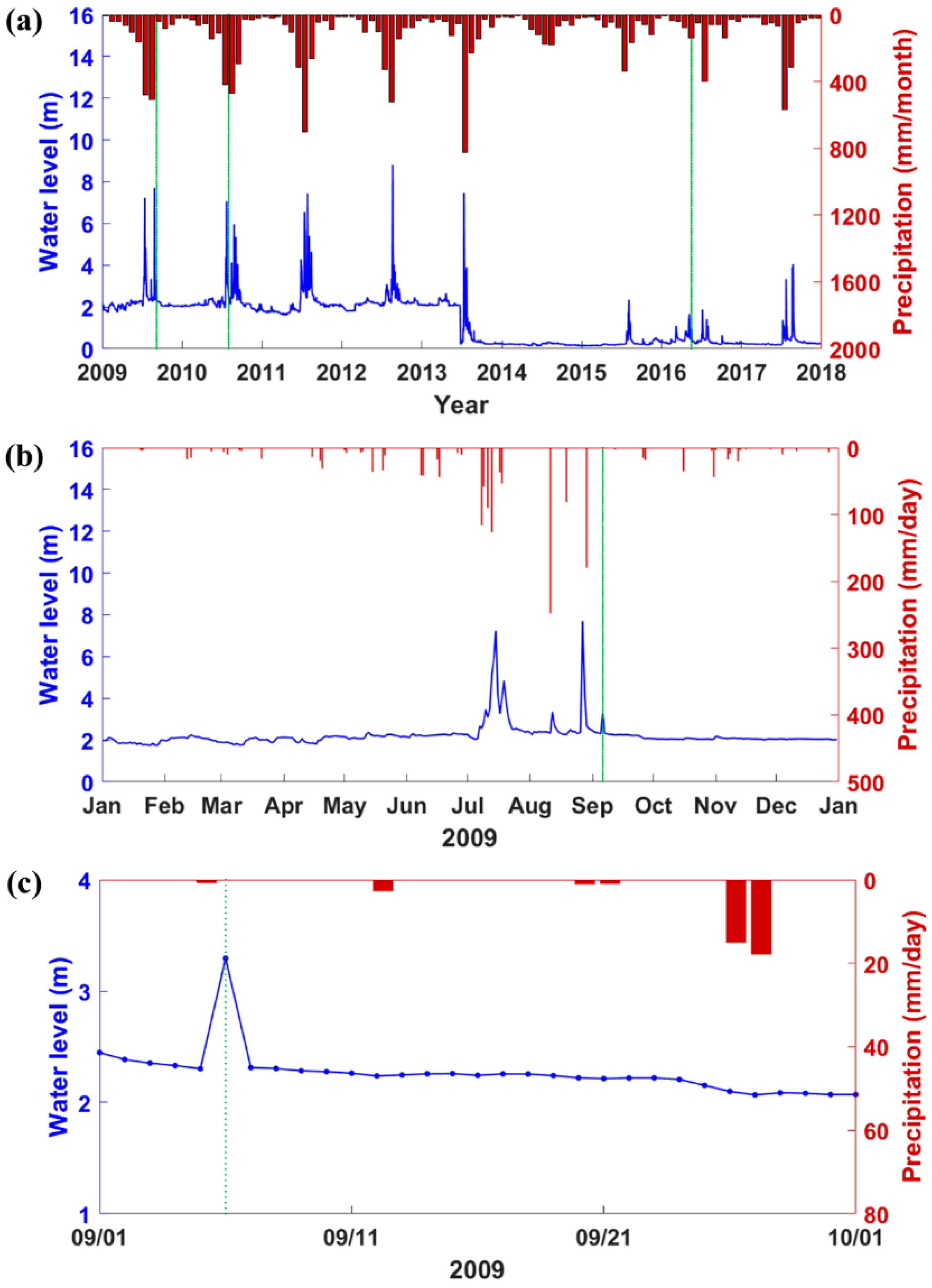 Remotesensing 12 00195 g007