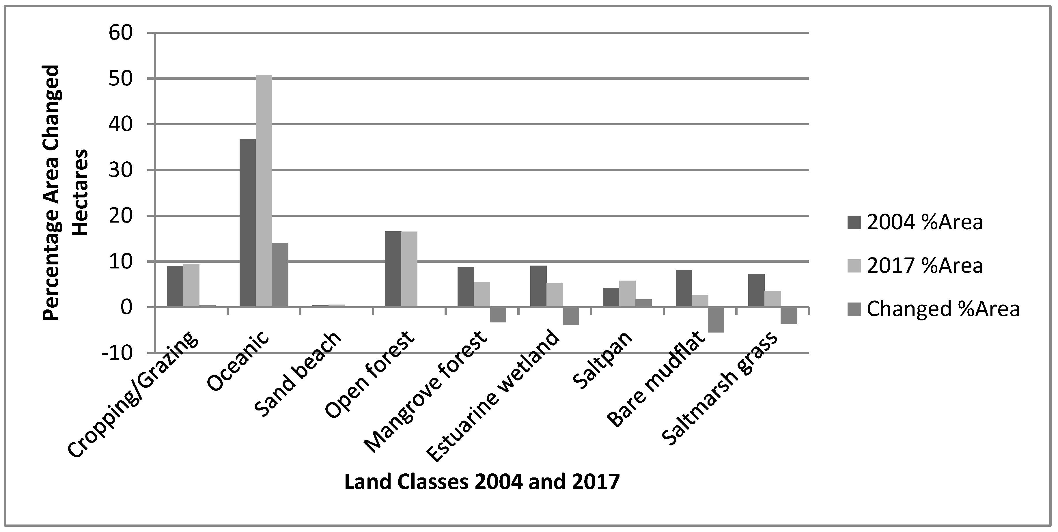 Remotesensing 12 00197 g005 Remotesensing 12 00197 g005