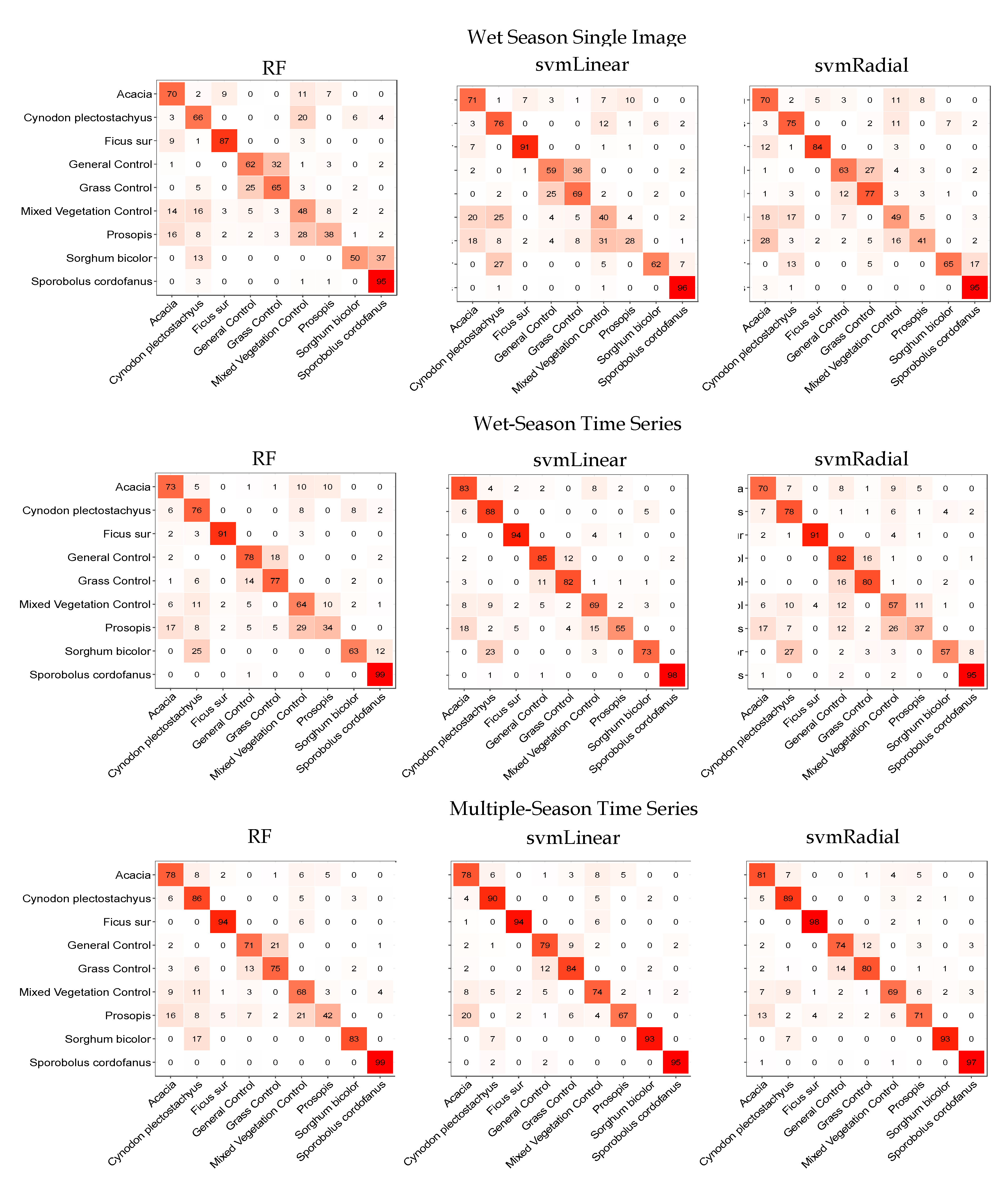 Remotesensing 12 00198 g004