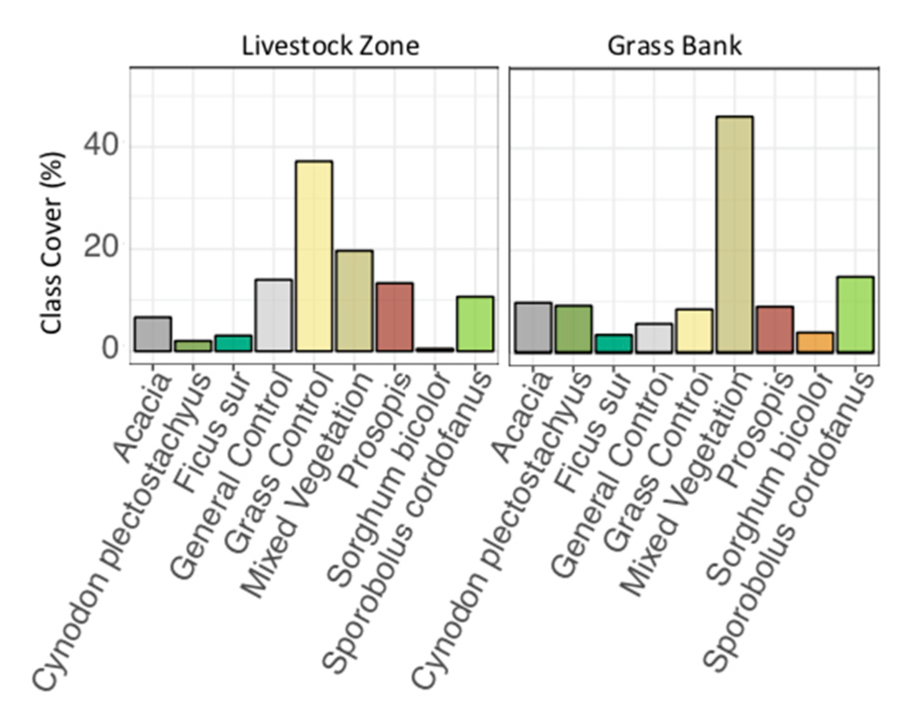Remotesensing 12 00198 g006