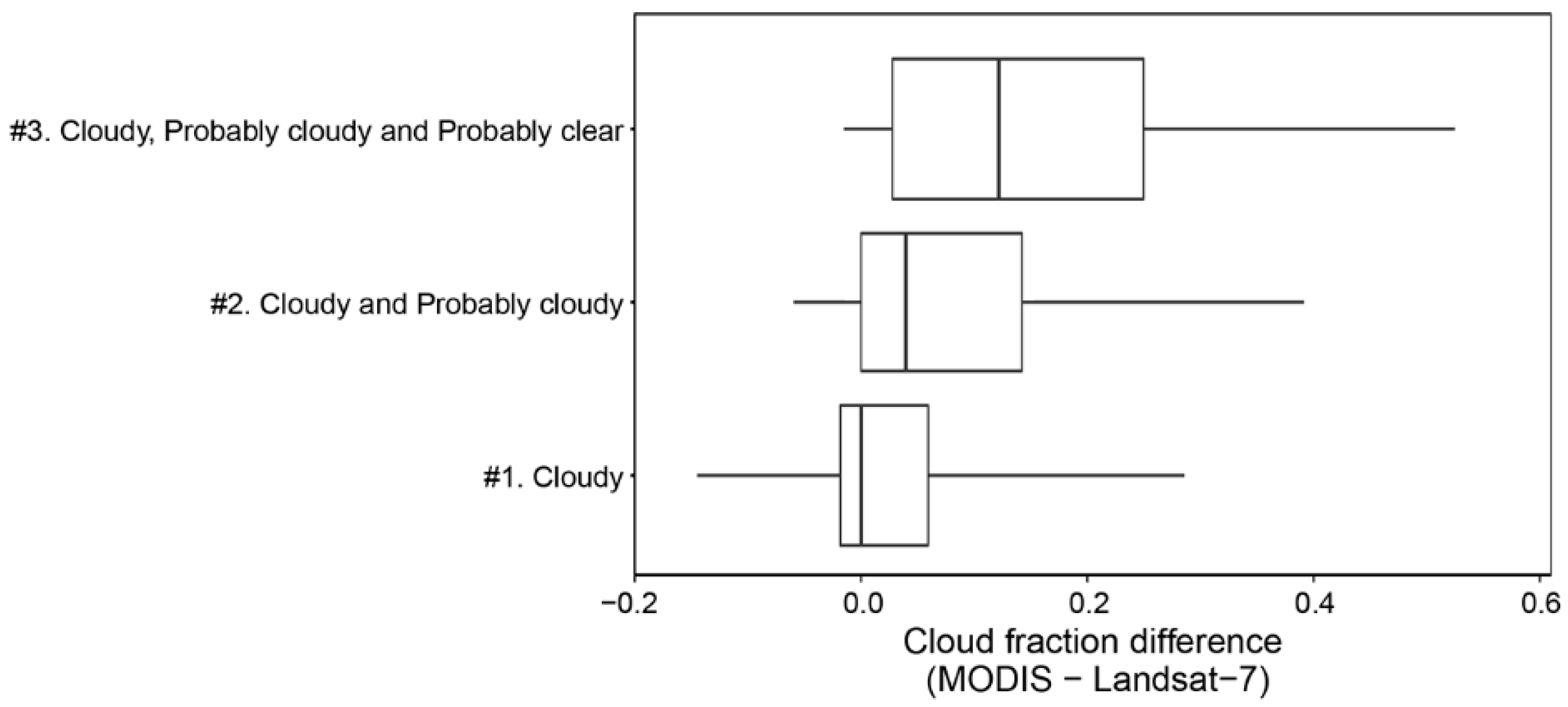 Remotesensing 12 00202 g003