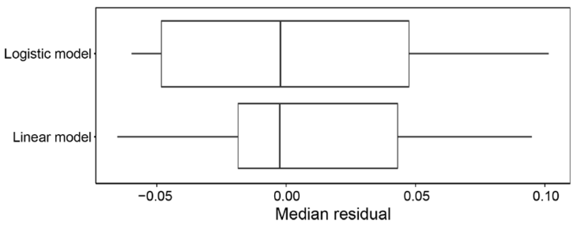 Remotesensing 12 00202 g007