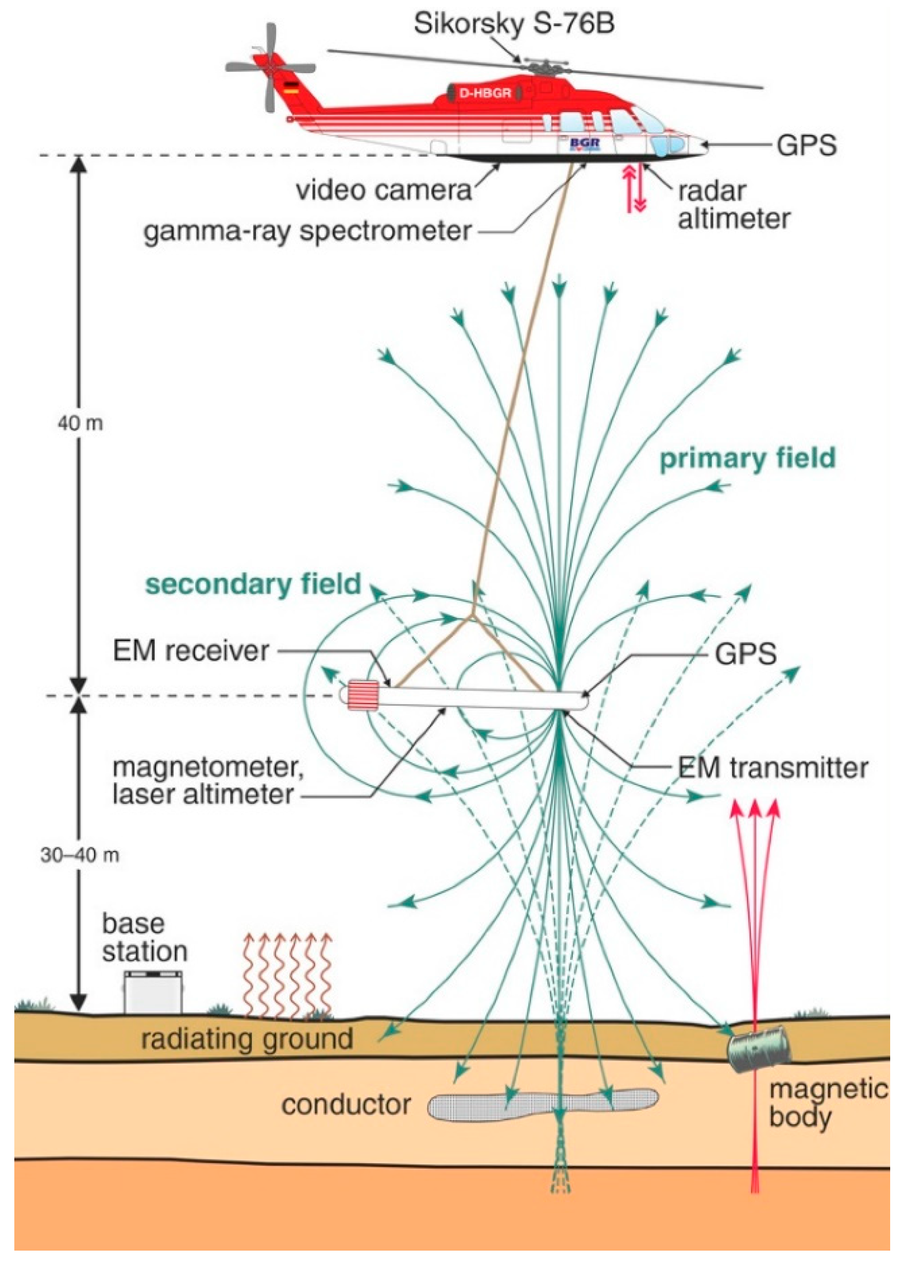 Remotesensing 12 00203 g005