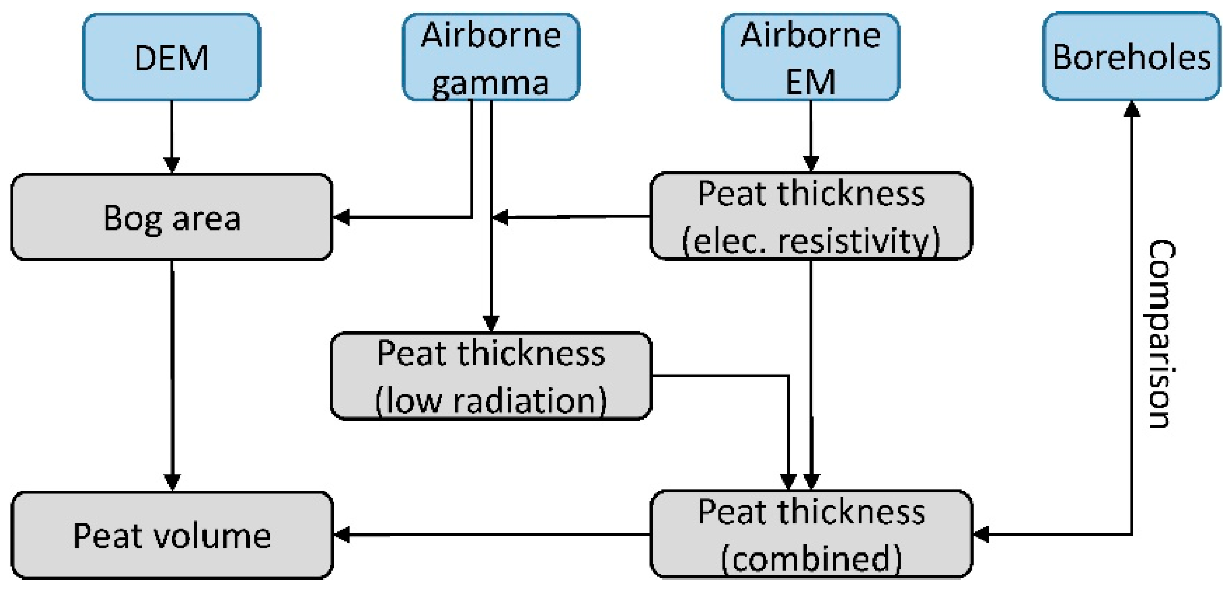Remotesensing 12 00203 g006