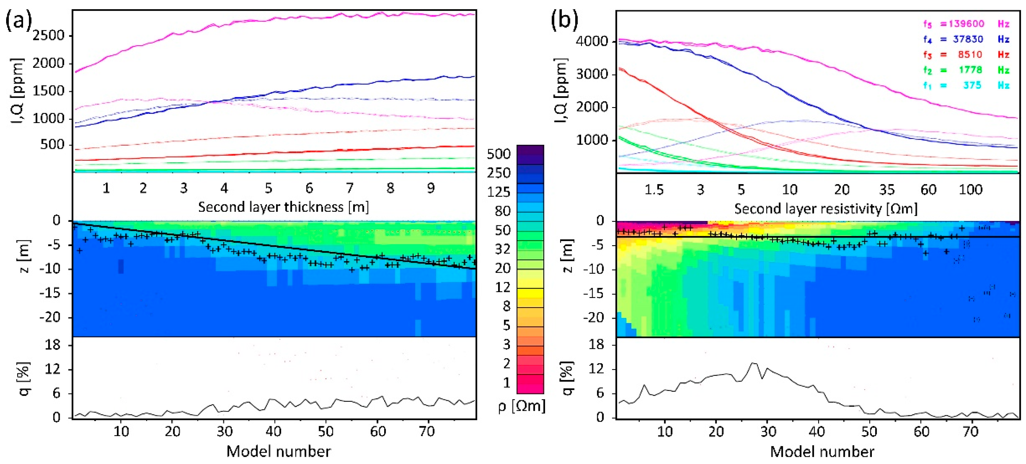 Remotesensing 12 00203 g007