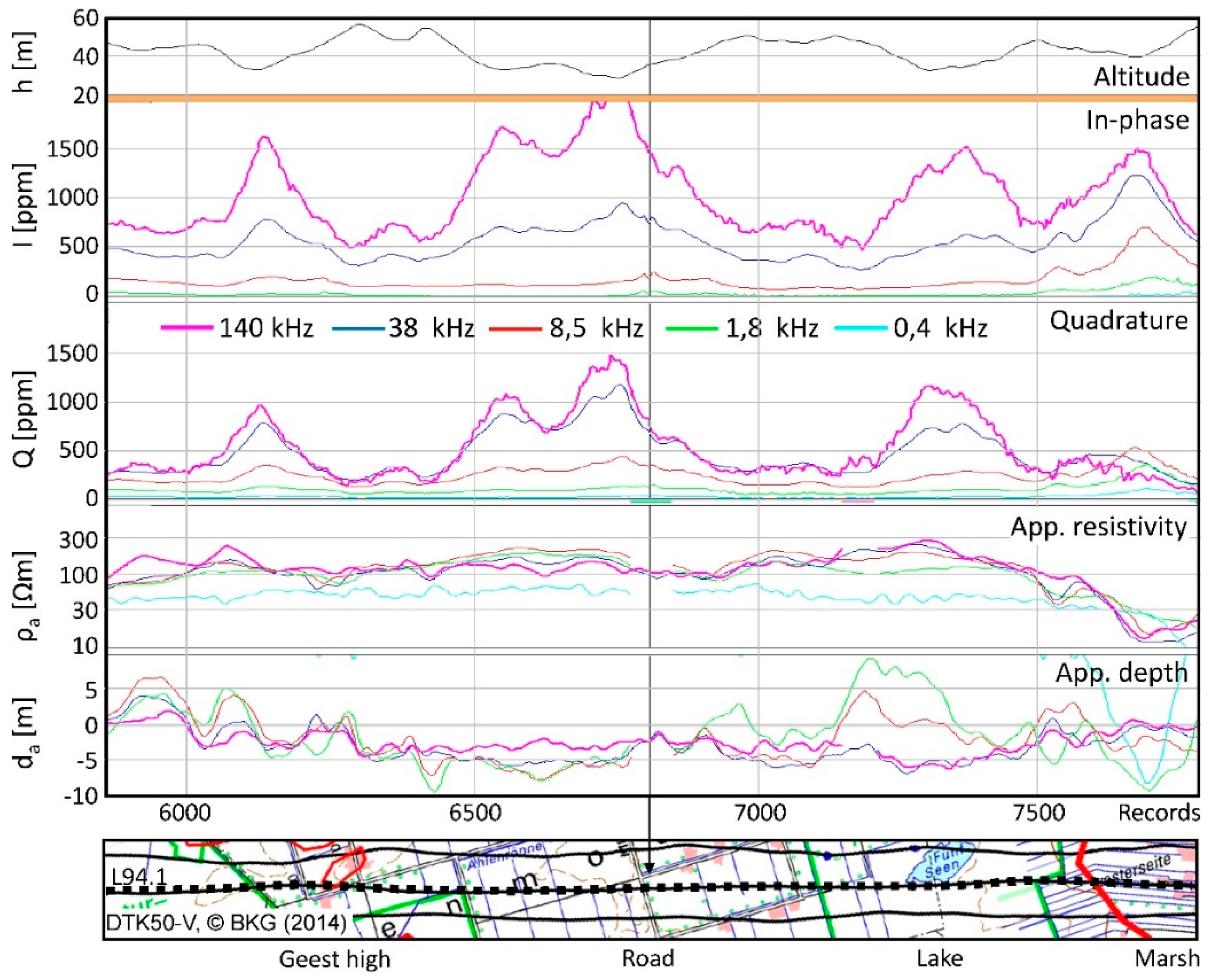 Remotesensing 12 00203 g010