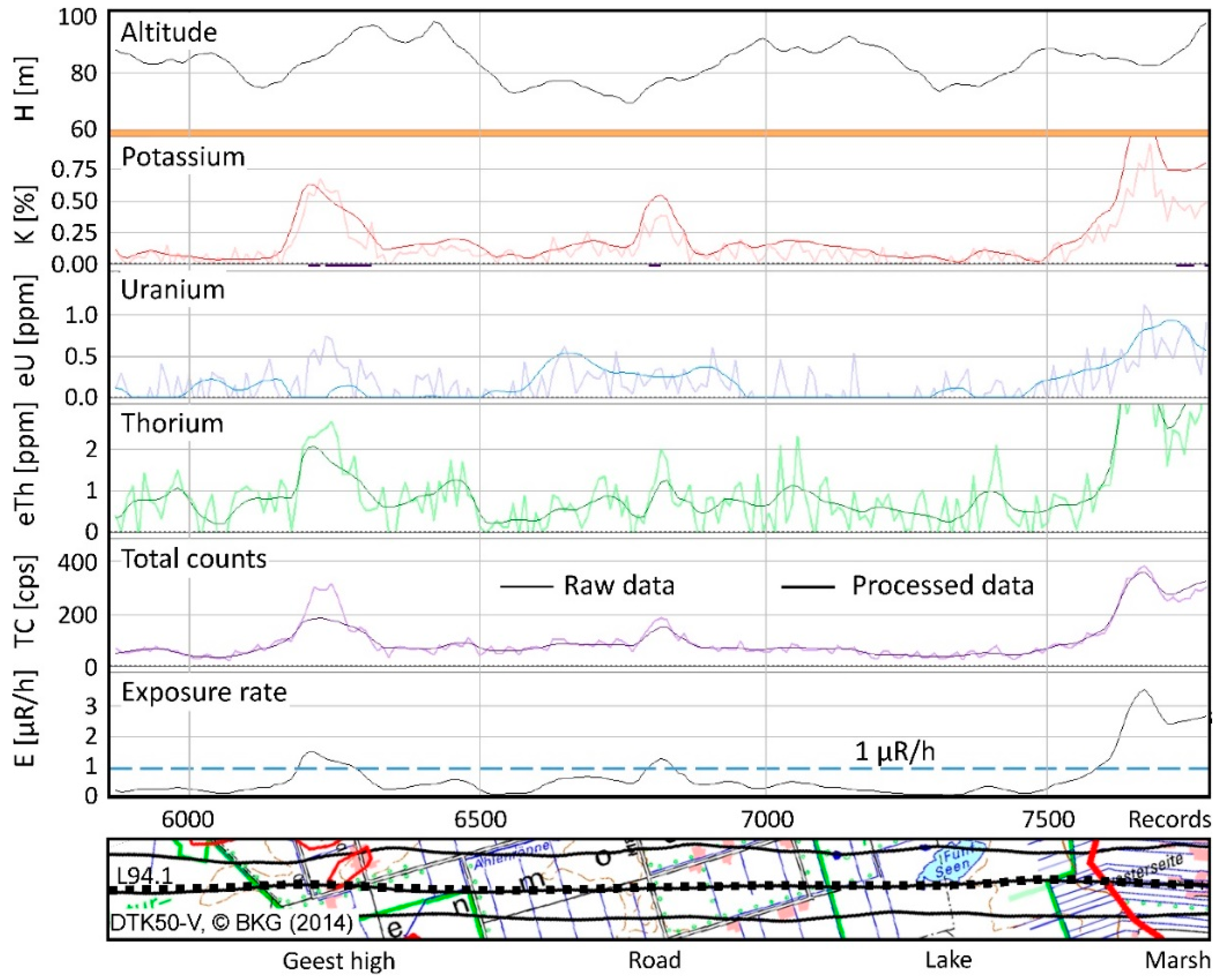 Remotesensing 12 00203 g011