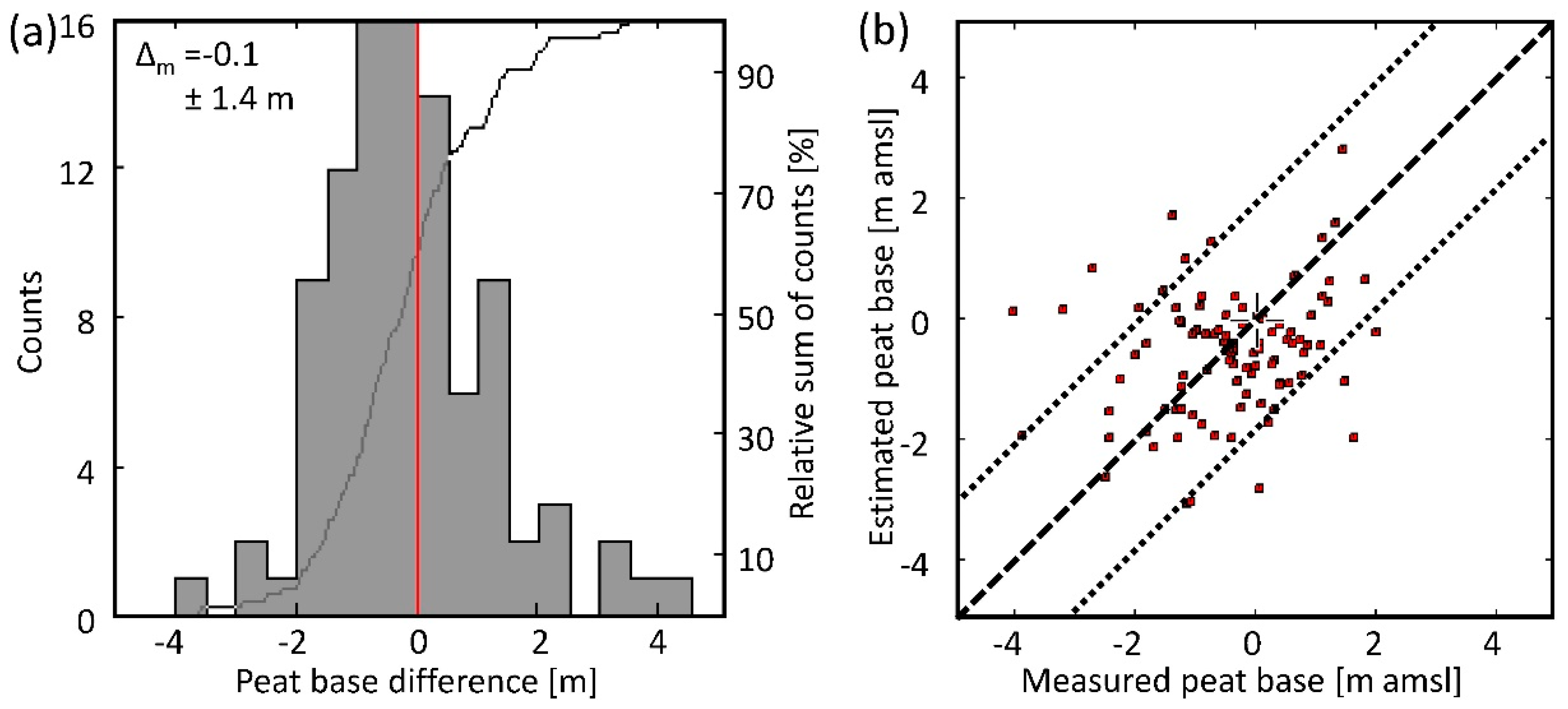 Remotesensing 12 00203 g016