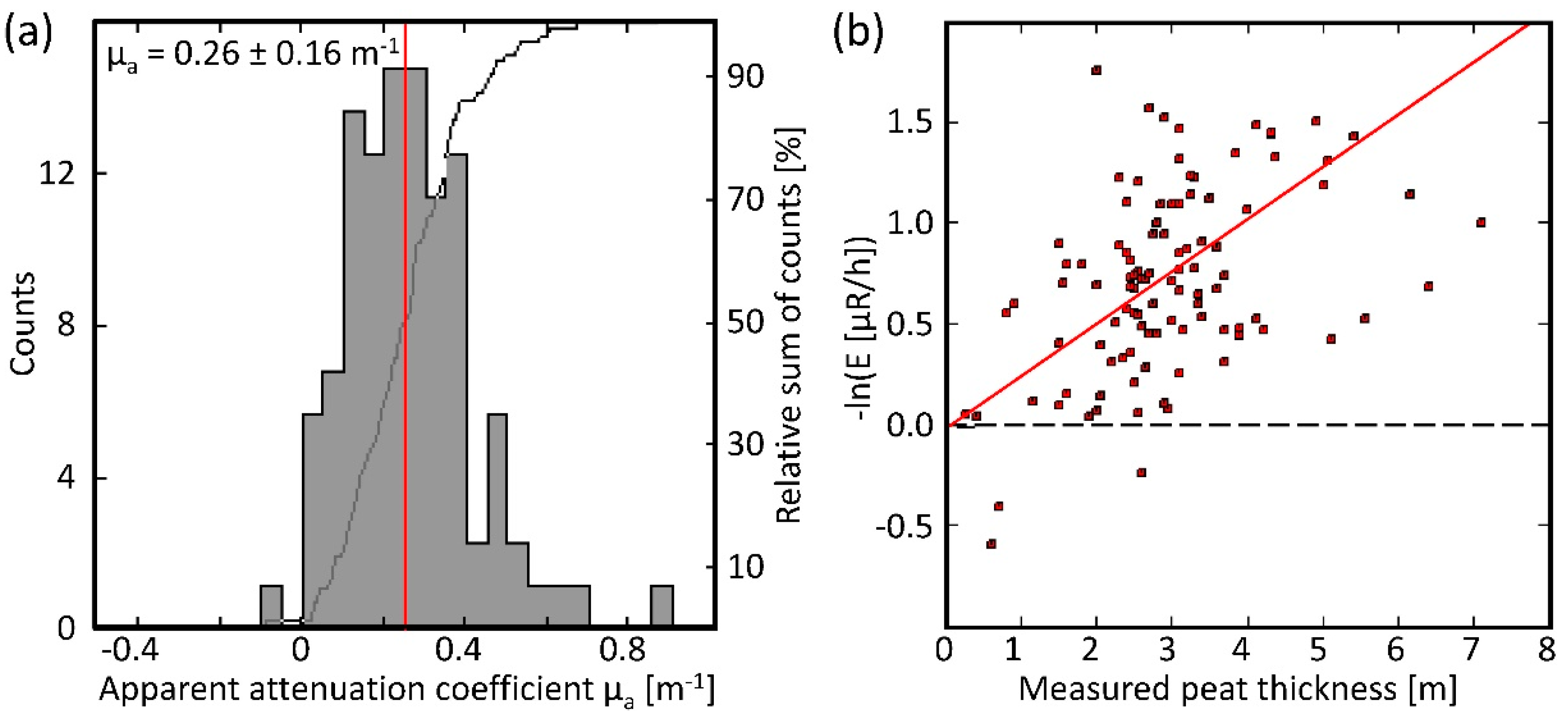 Remotesensing 12 00203 g017