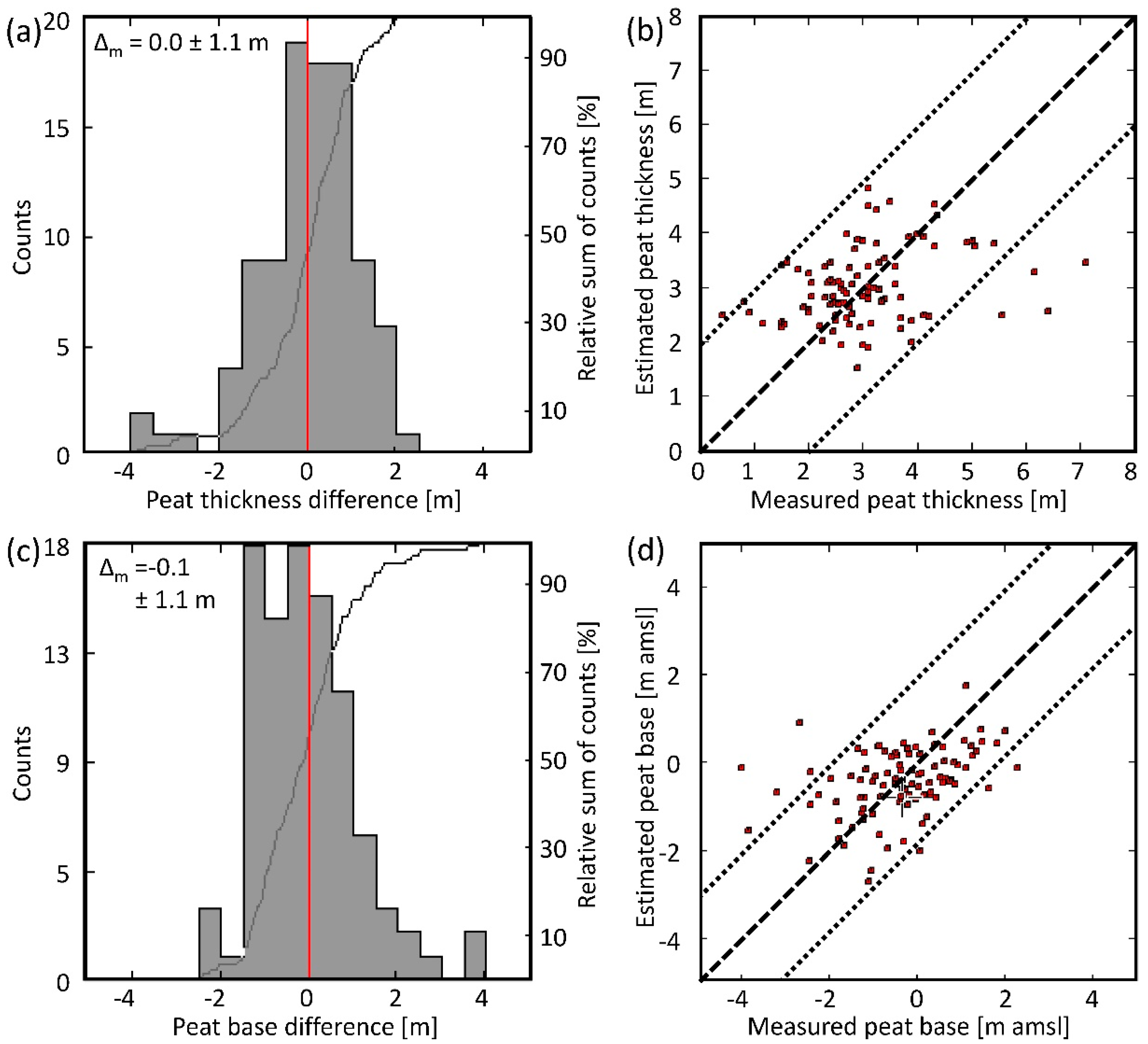 Remotesensing 12 00203 g019