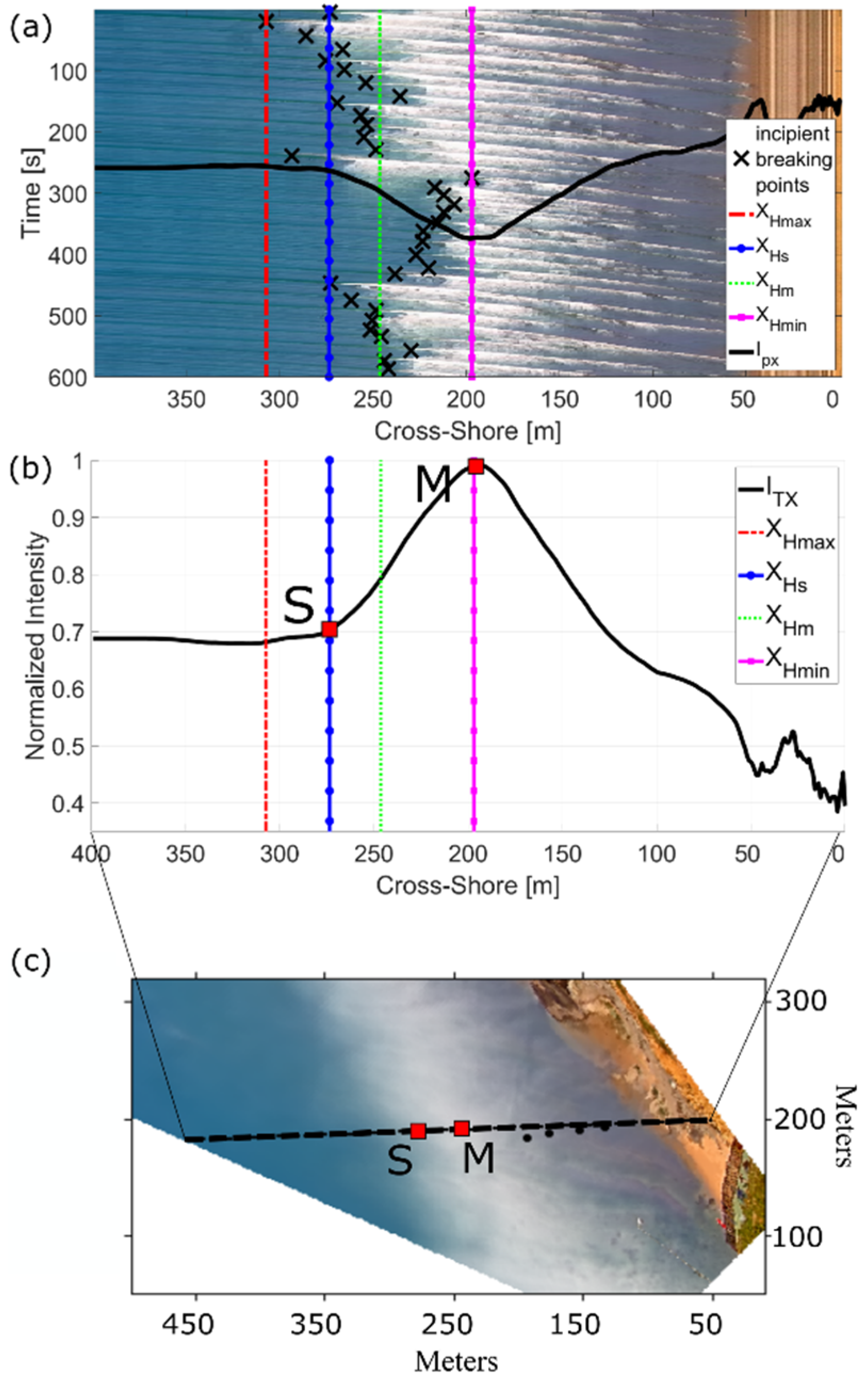 Remotesensing 12 00204 g003