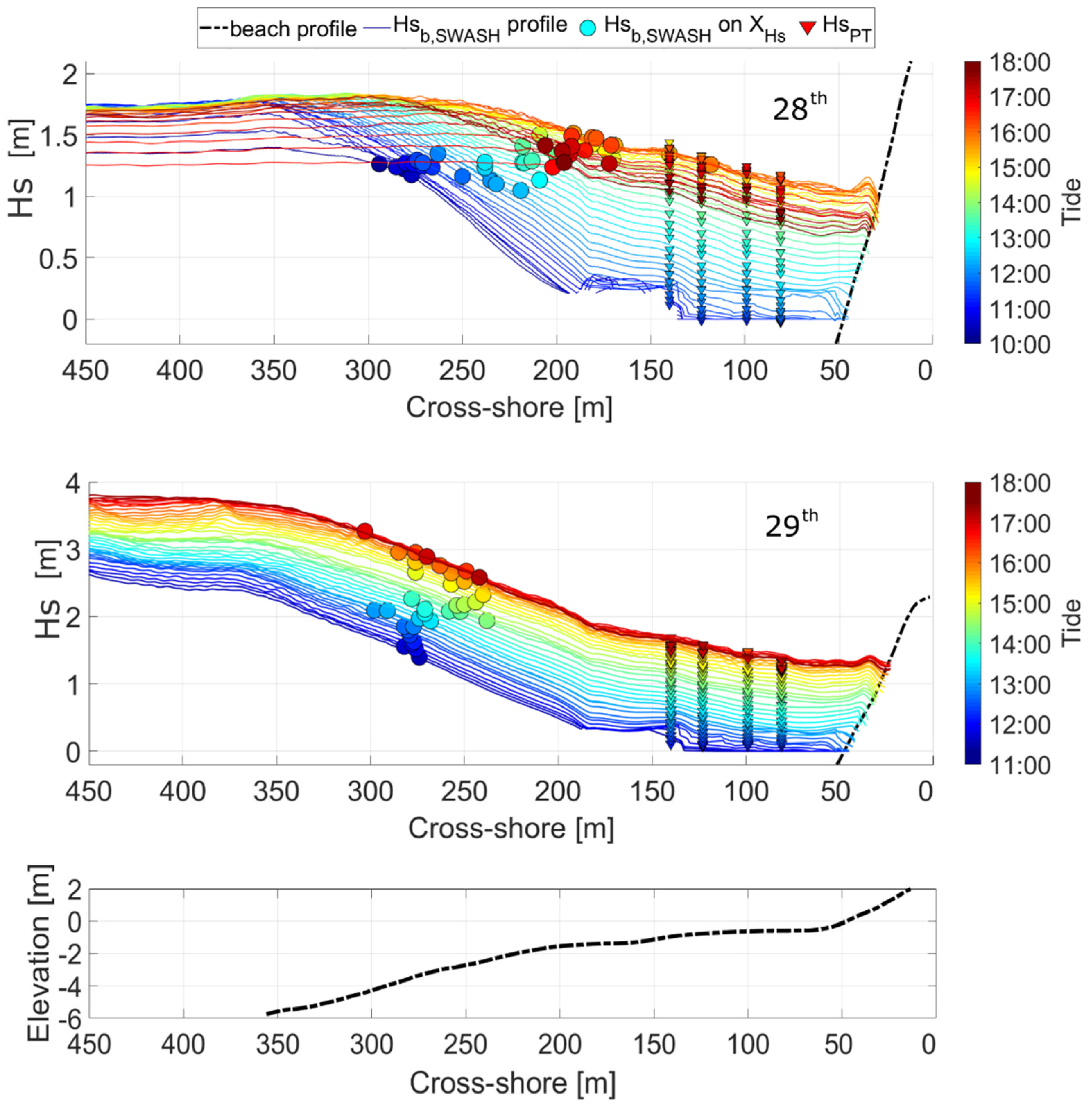 Remotesensing 12 00204 g010