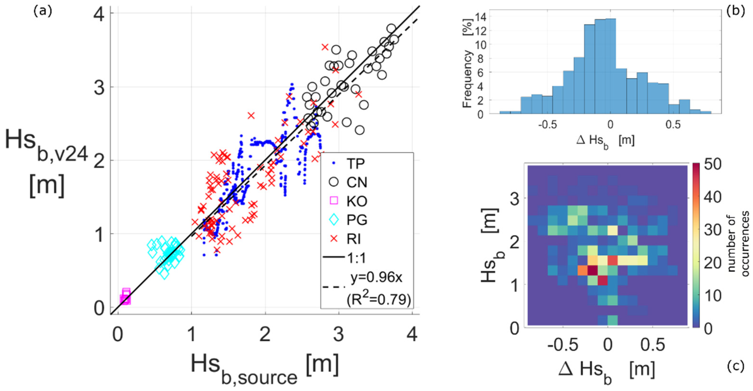 Remotesensing 12 00204 g012