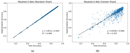 Remotesensing 12 00207 g0a2
