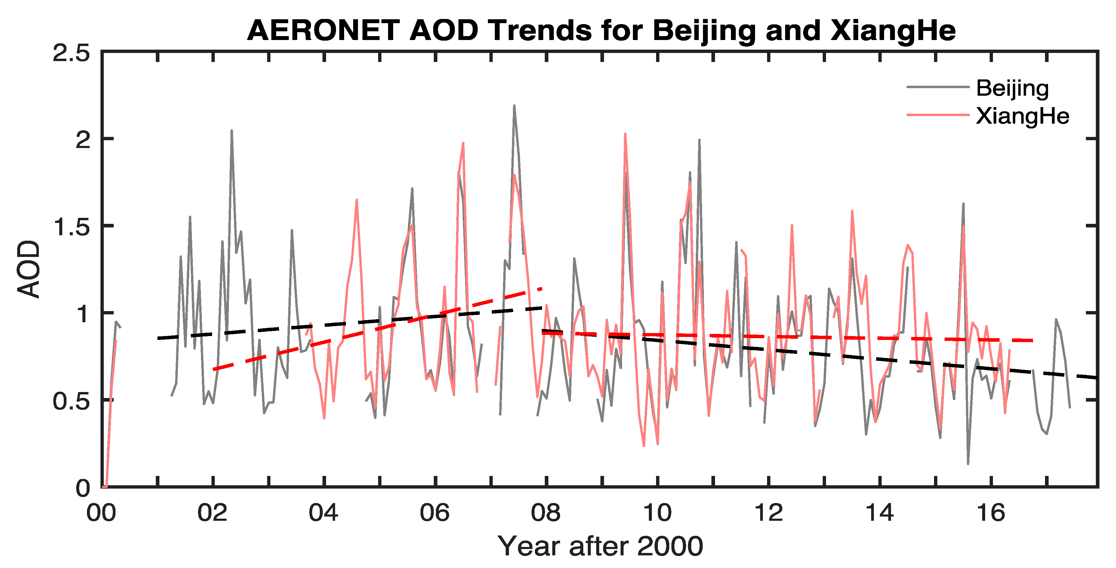 Remotesensing 12 00208 g003