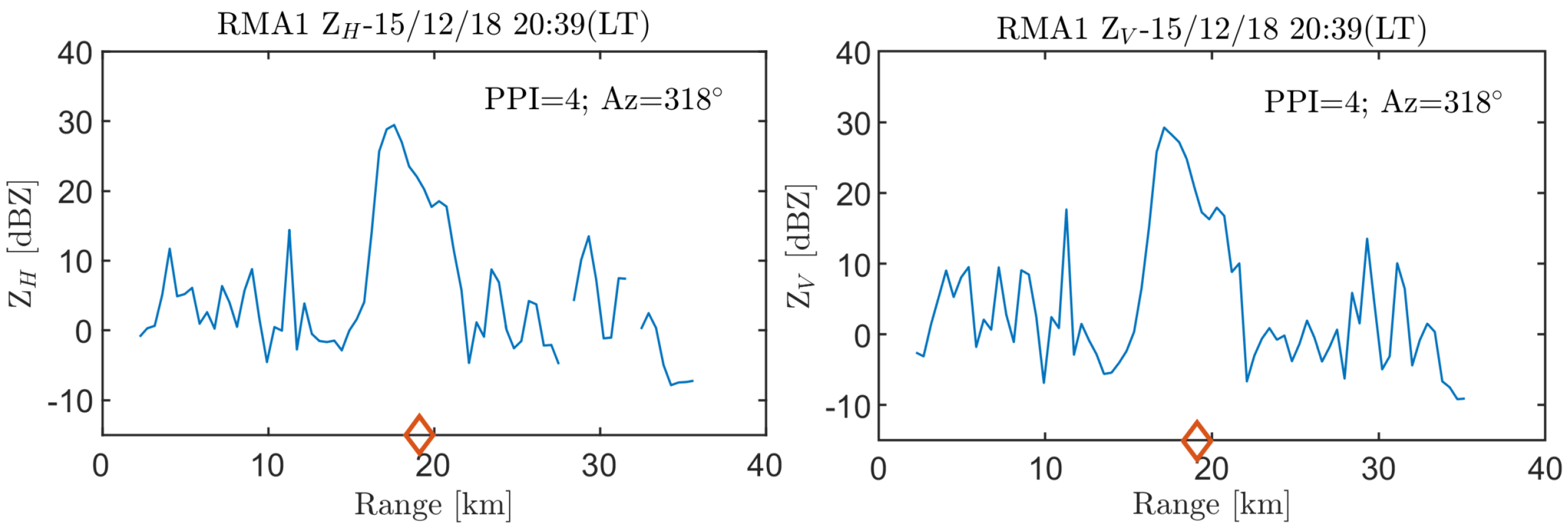 Remotesensing 12 00210 g004 Remotesensing 12 00210 g004