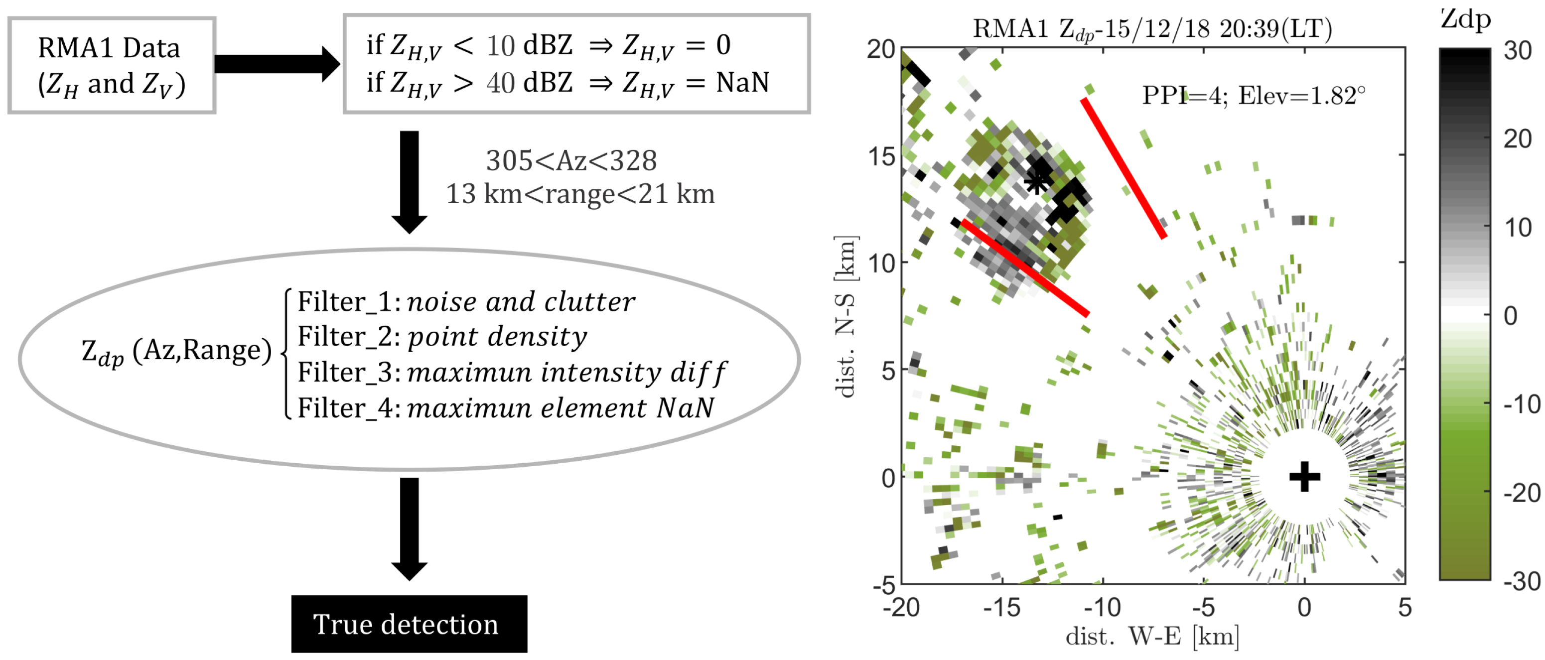 Remotesensing 12 00210 g005 Remotesensing 12 00210 g005