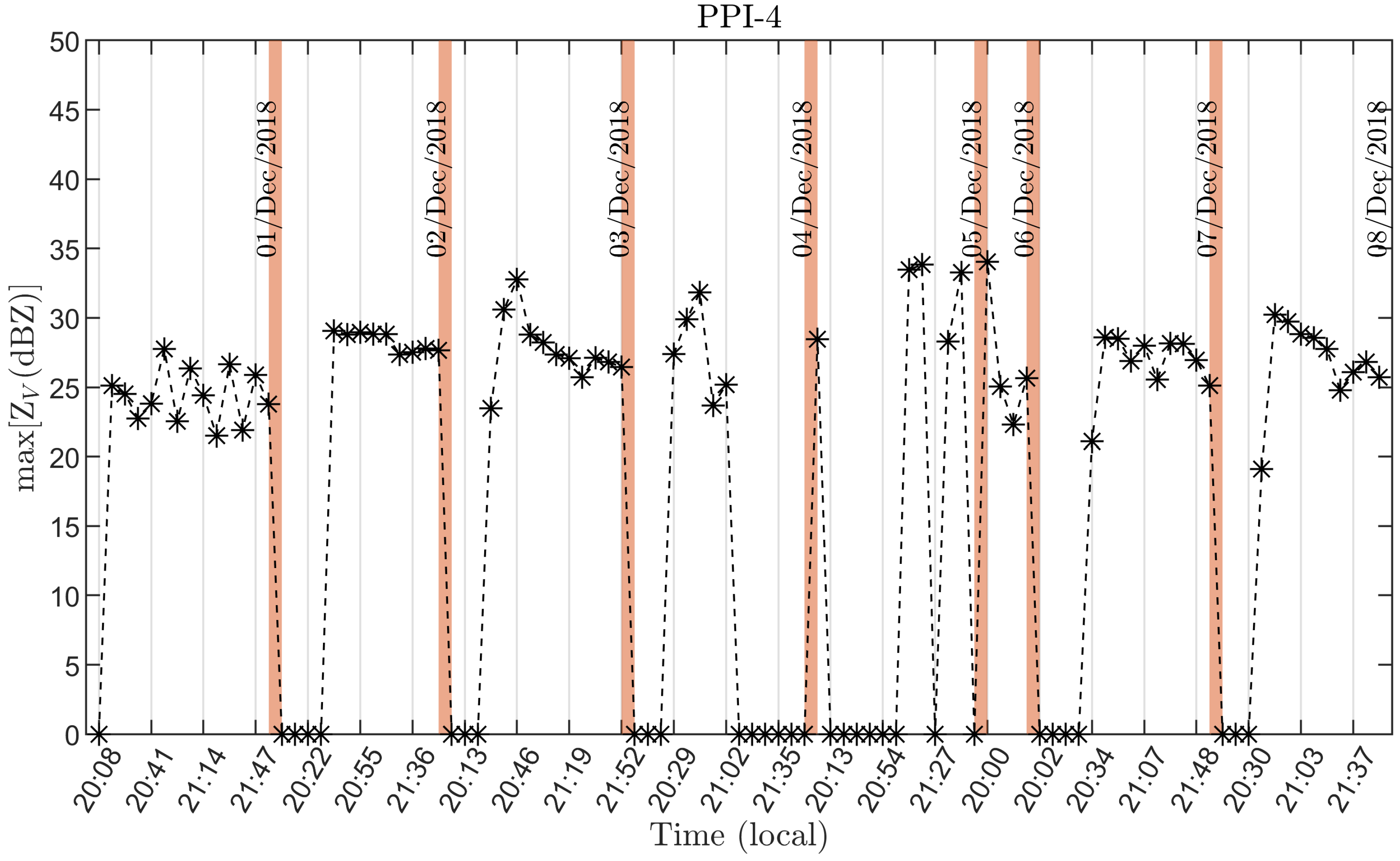 Remotesensing 12 00210 g010 Remotesensing 12 00210 g010