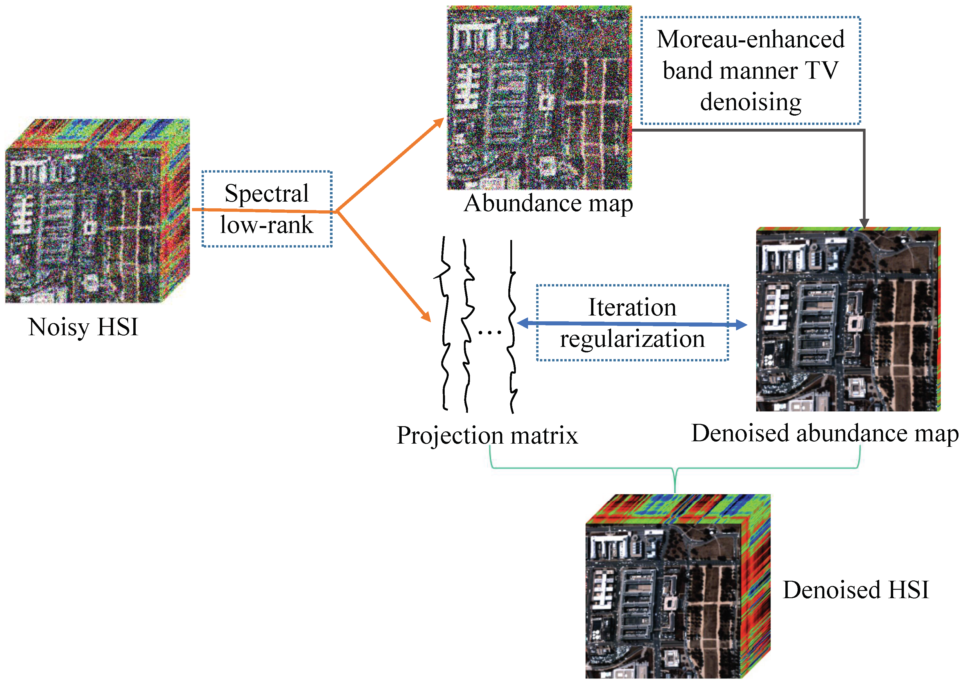 Remotesensing 12 00212 g002 Remotesensing 12 00212 g002