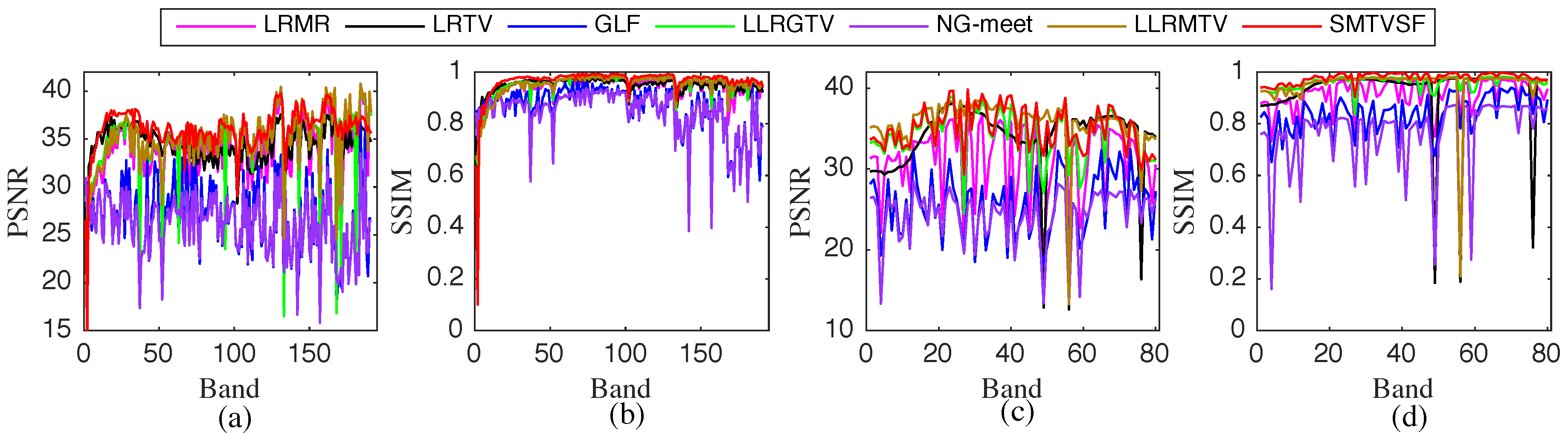 Remotesensing 12 00212 g007 Remotesensing 12 00212 g007