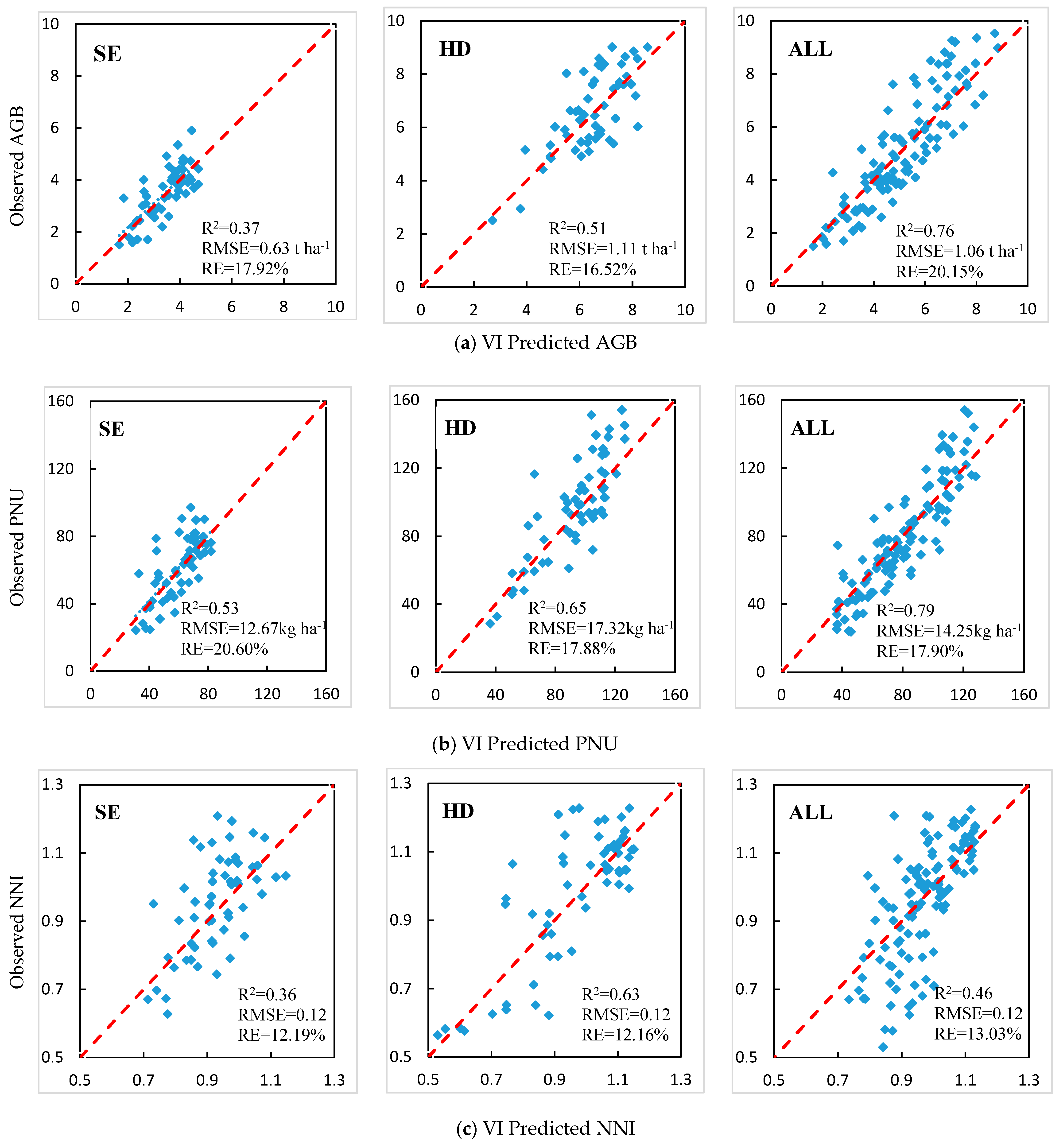Remotesensing 12 00215 g003