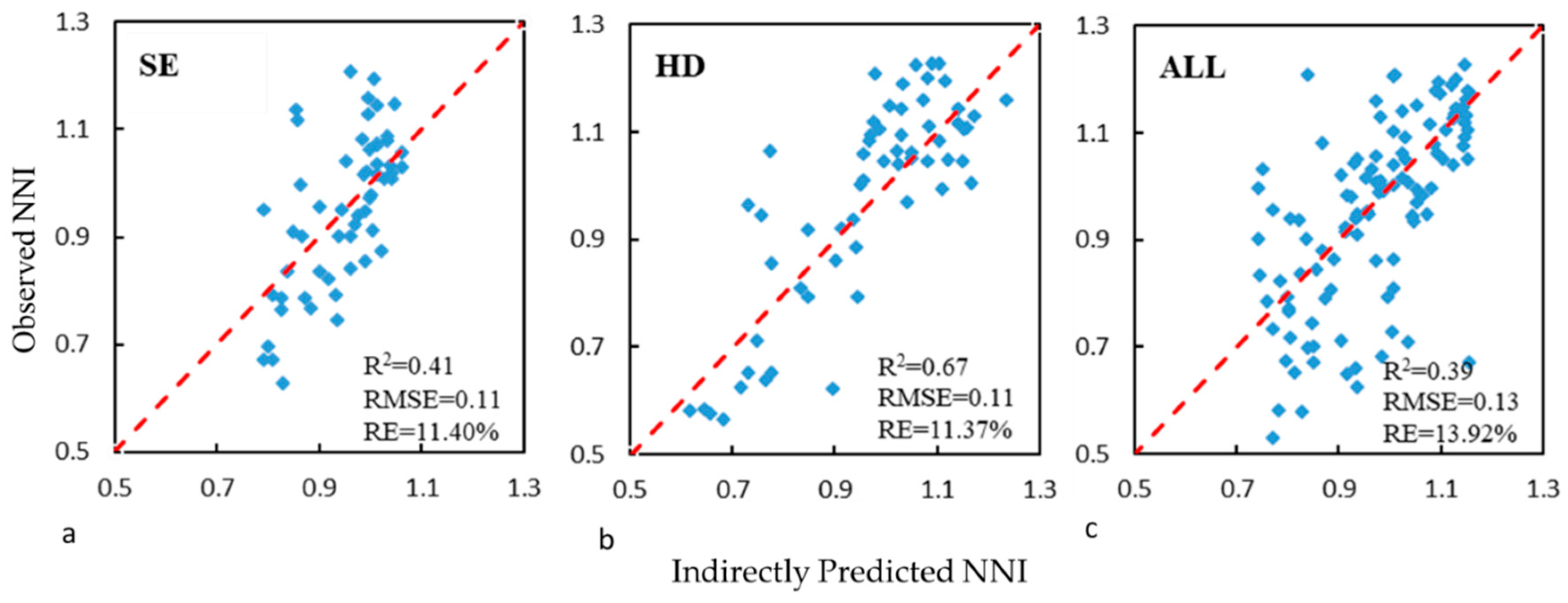 Remotesensing 12 00215 g004