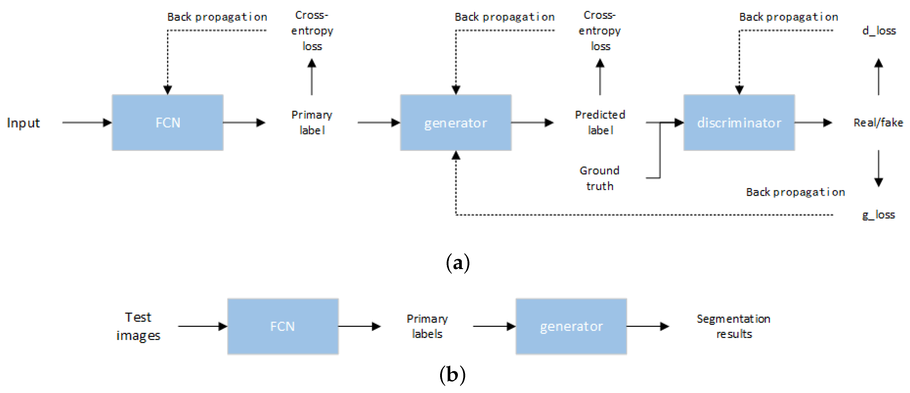 Remotesensing 12 00216 g005