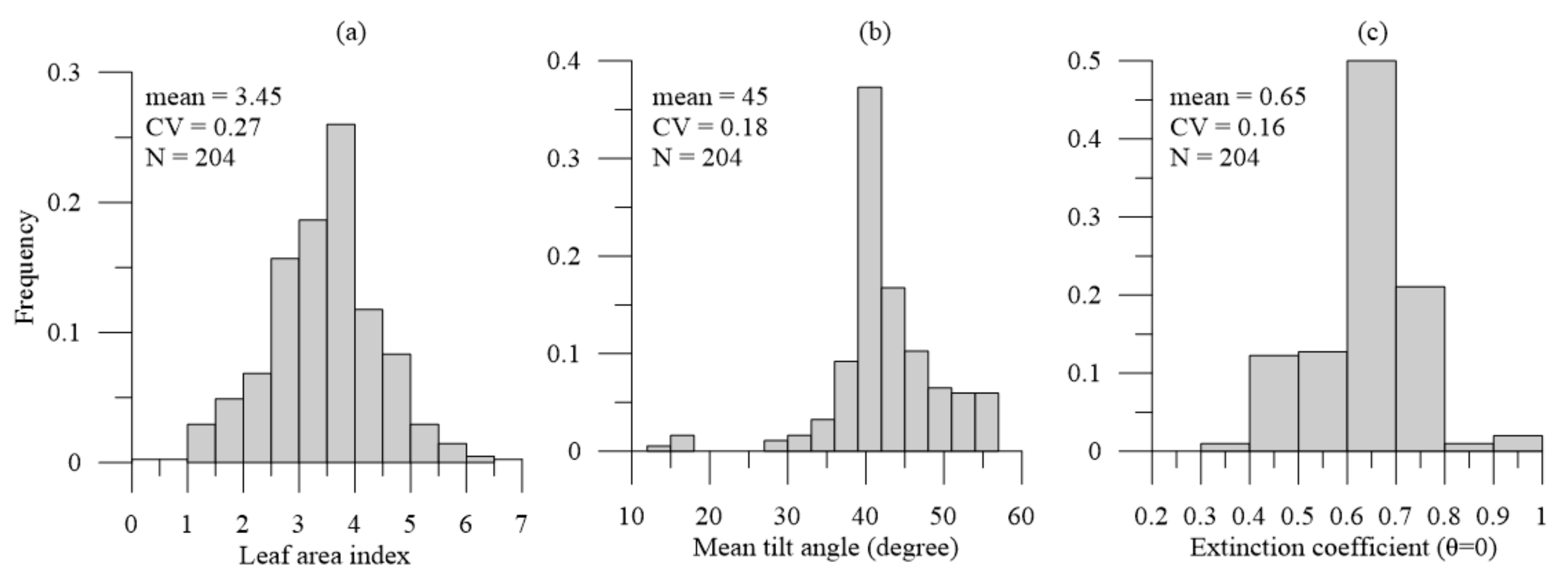 Remotesensing 12 00217 g005