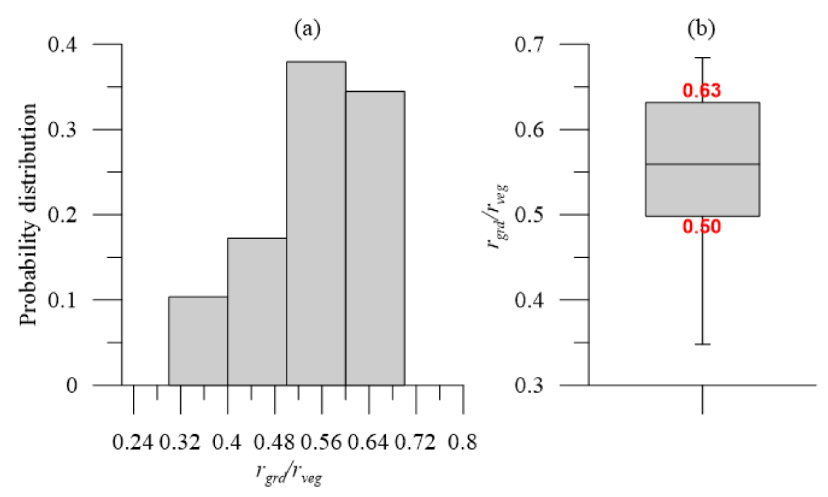 Remotesensing 12 00217 g006