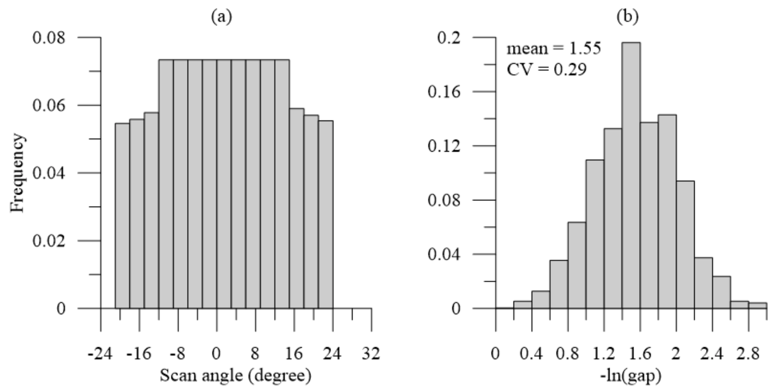 Remotesensing 12 00217 g007