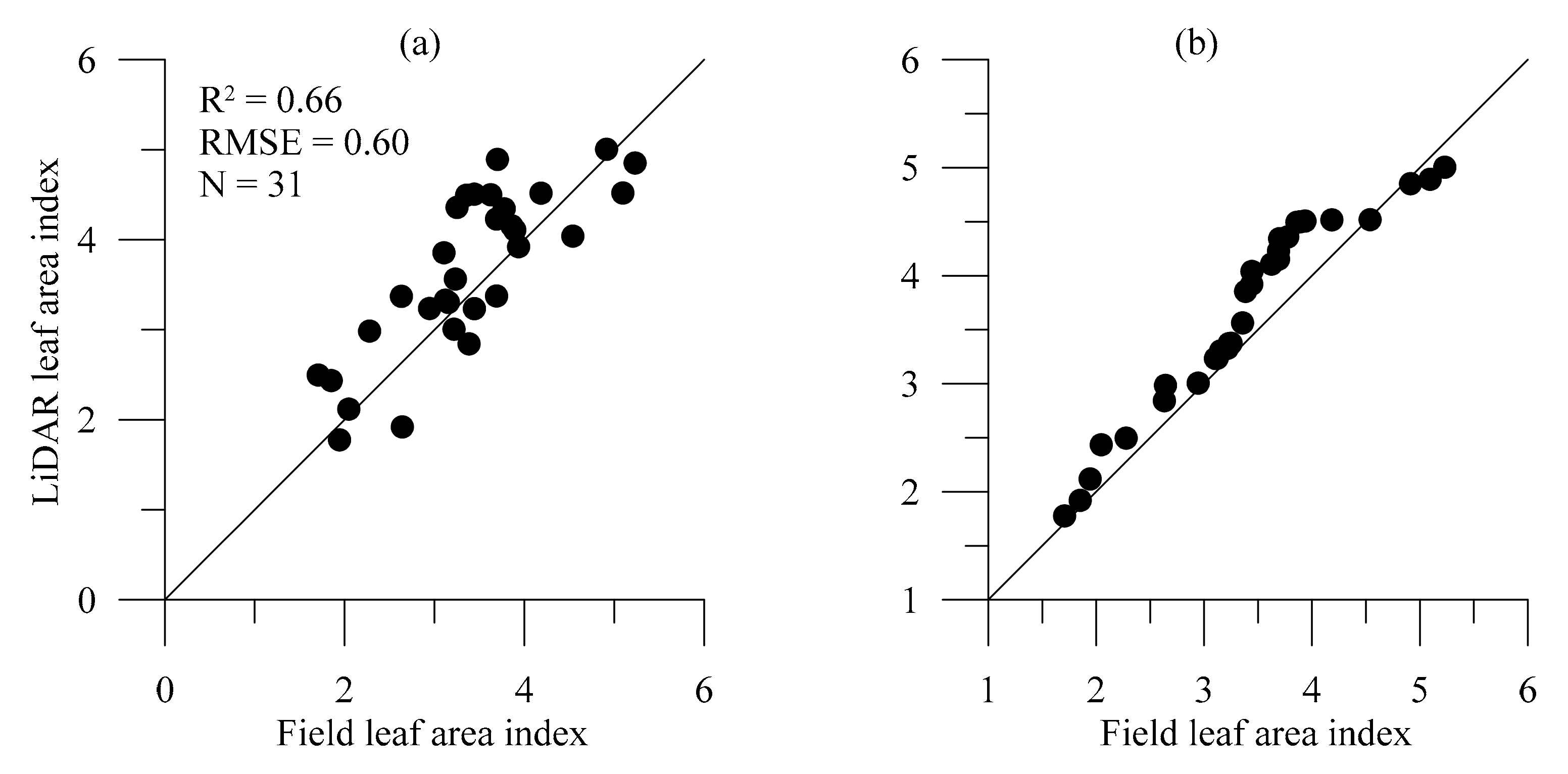 Remotesensing 12 00217 g009