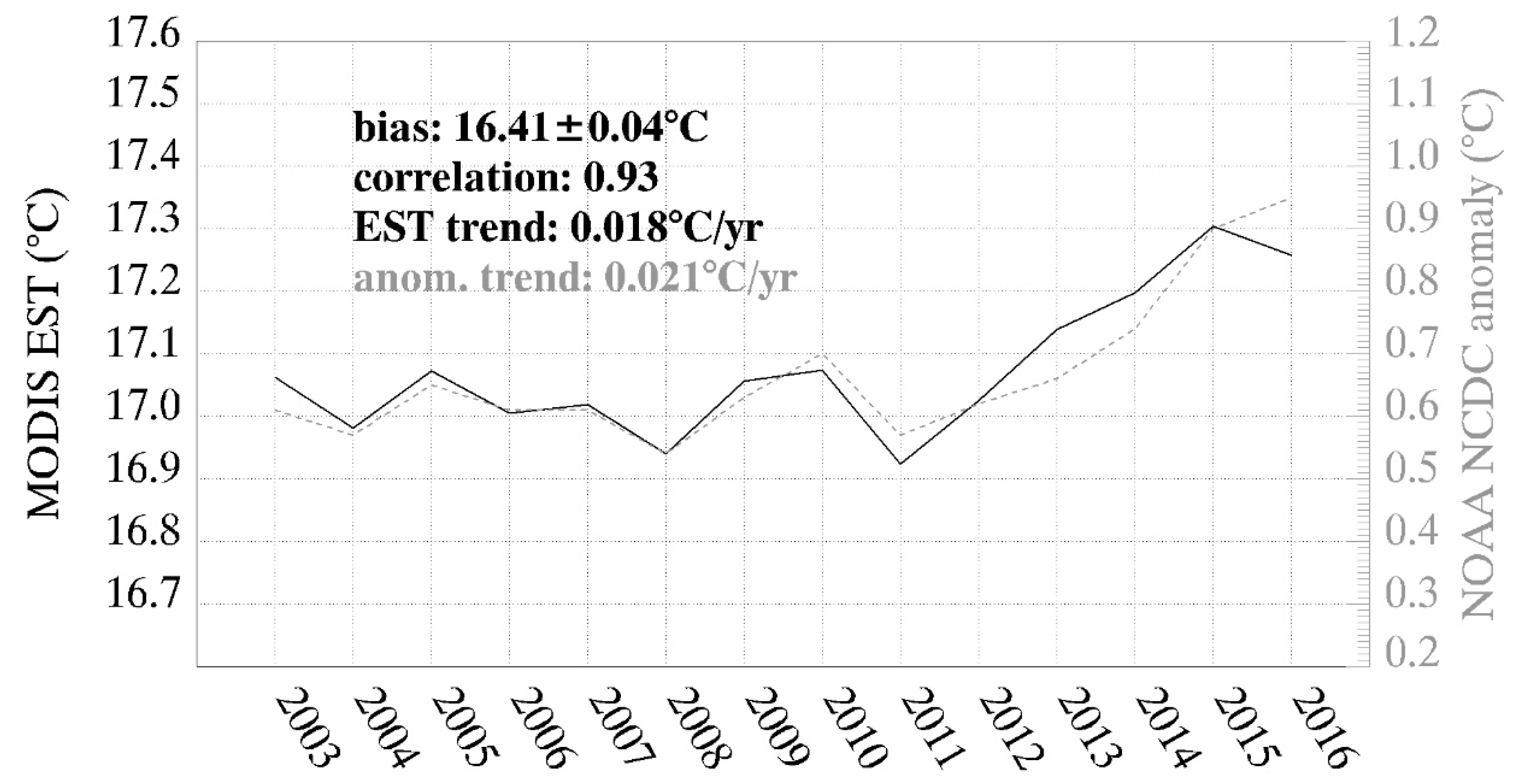 Remotesensing 12 00218 g001