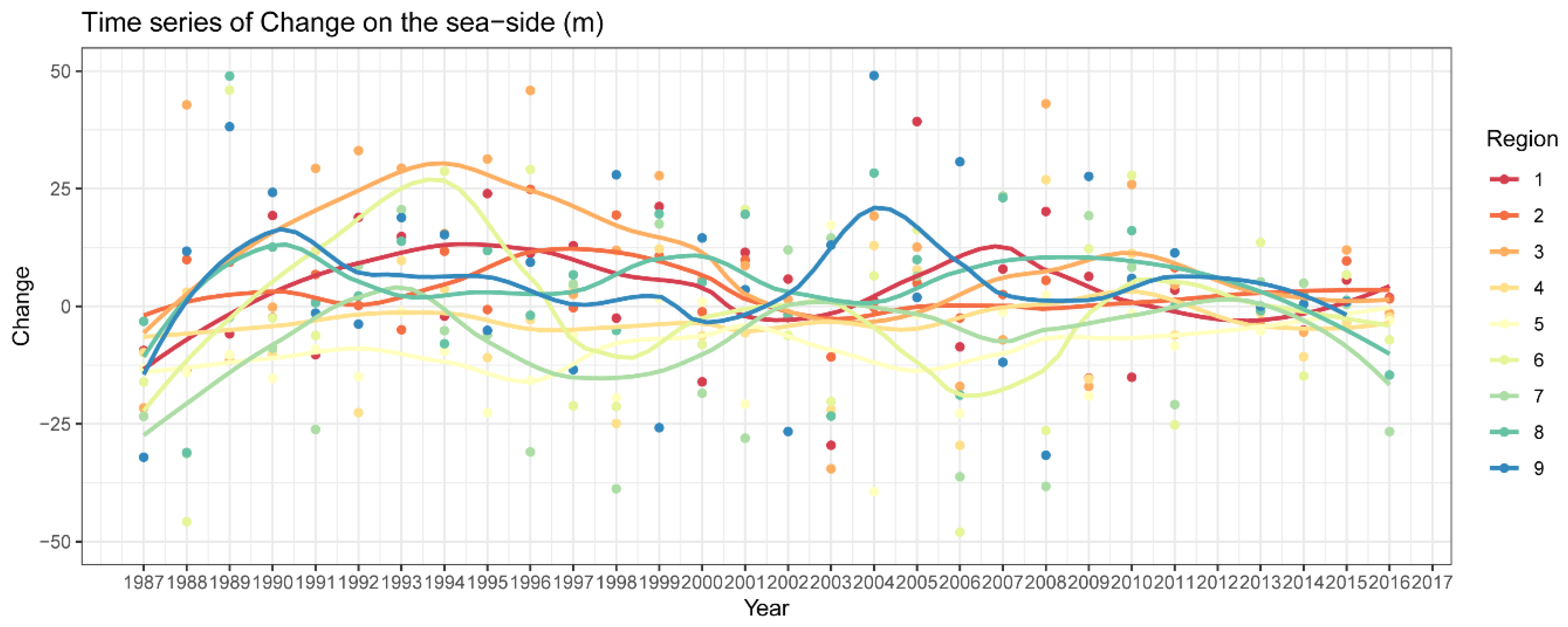 Remotesensing 12 00220 g007